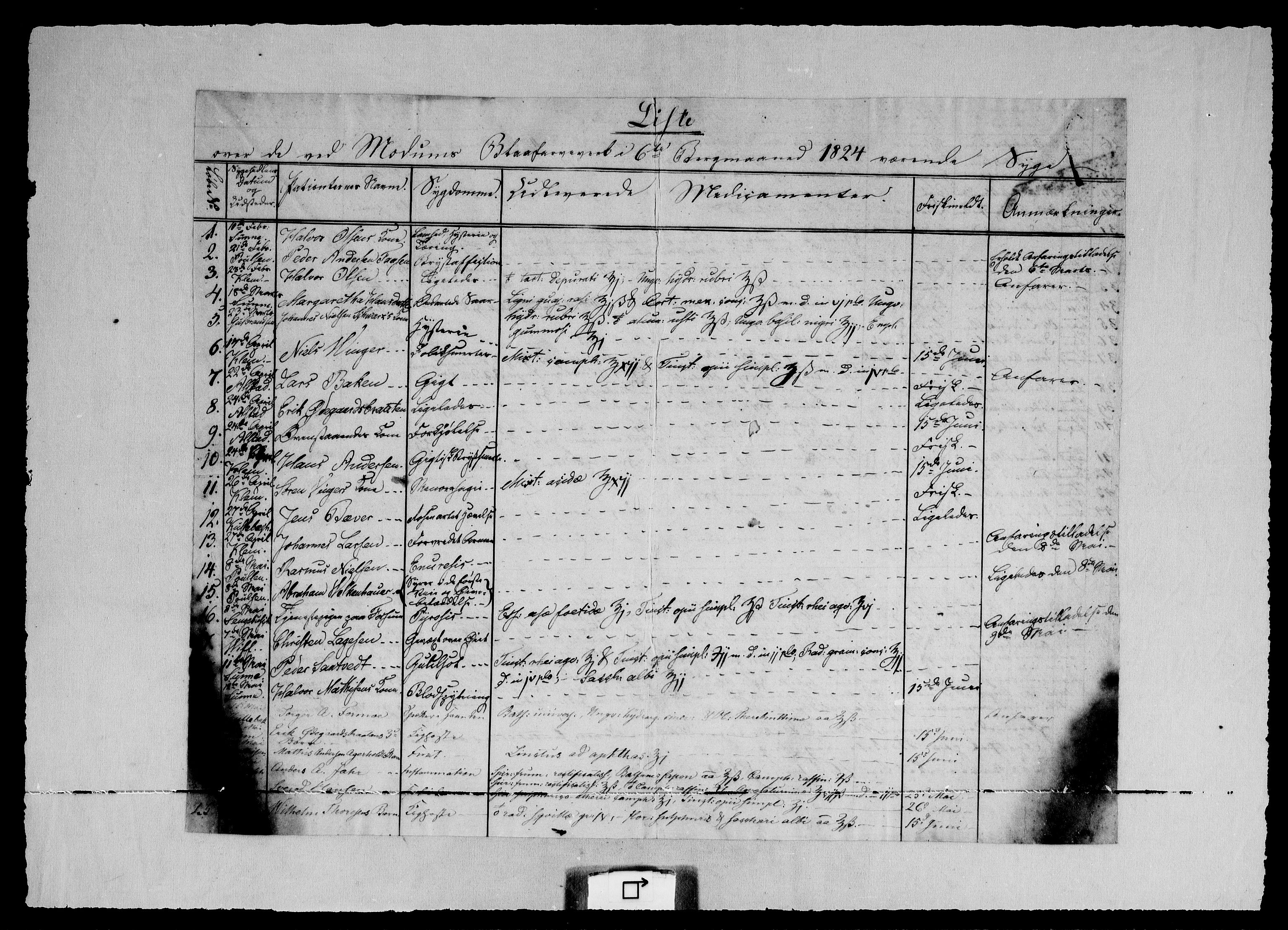 Modums Blaafarveværk, AV/RA-PA-0157/G/Gh/L0377/0001: -- / Sykelister.  Liste over de ved MBV i Slutningen af ..... værende Syge. Ført månedsvis, 1823-1836, s. 8