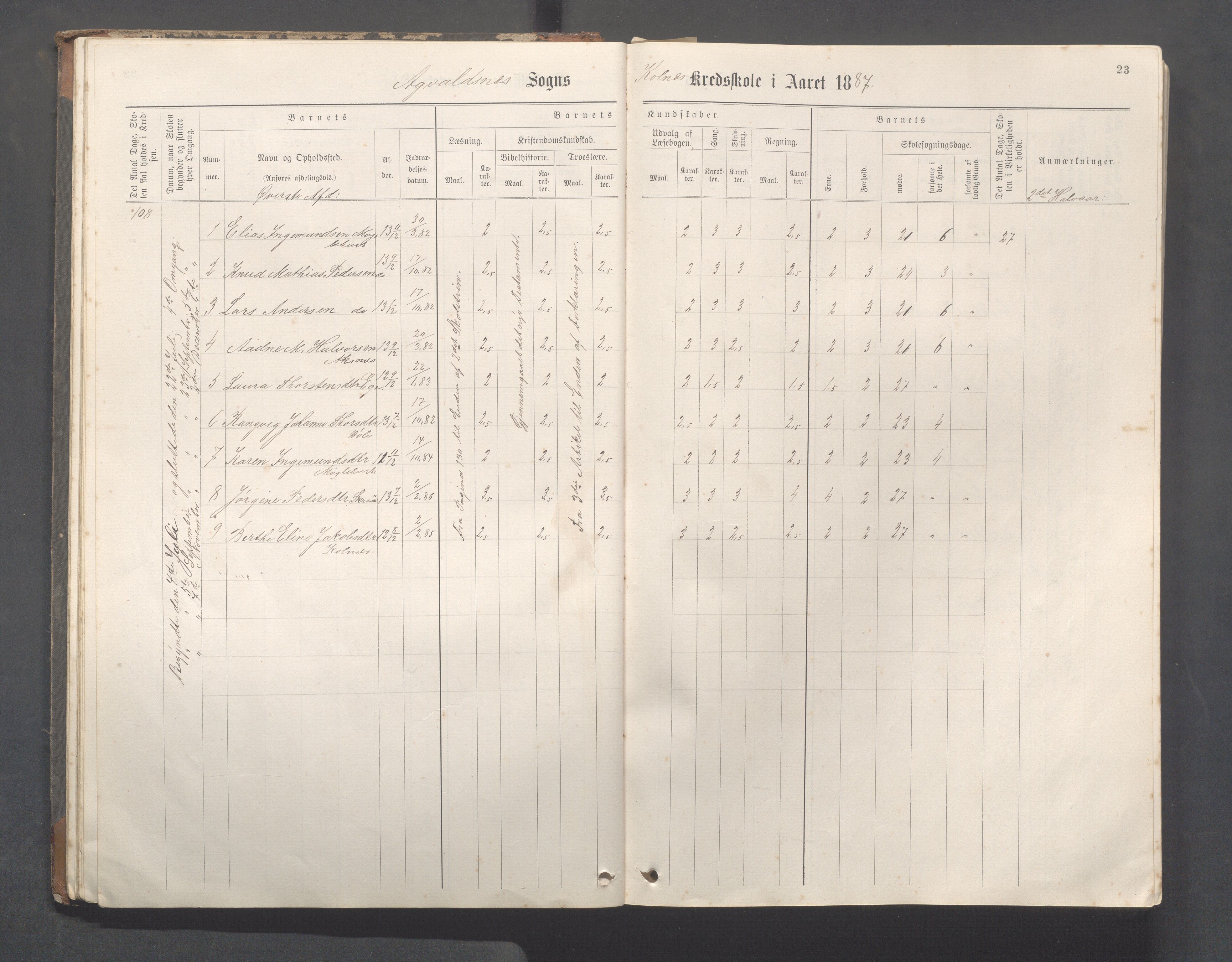 Avaldsnes Kommune - Kolnes skole, IKAR/K-101719/H/L0001: Skoleprotokoll for Kolnes, Snik,Vormedal, 1882-1918, s. 23