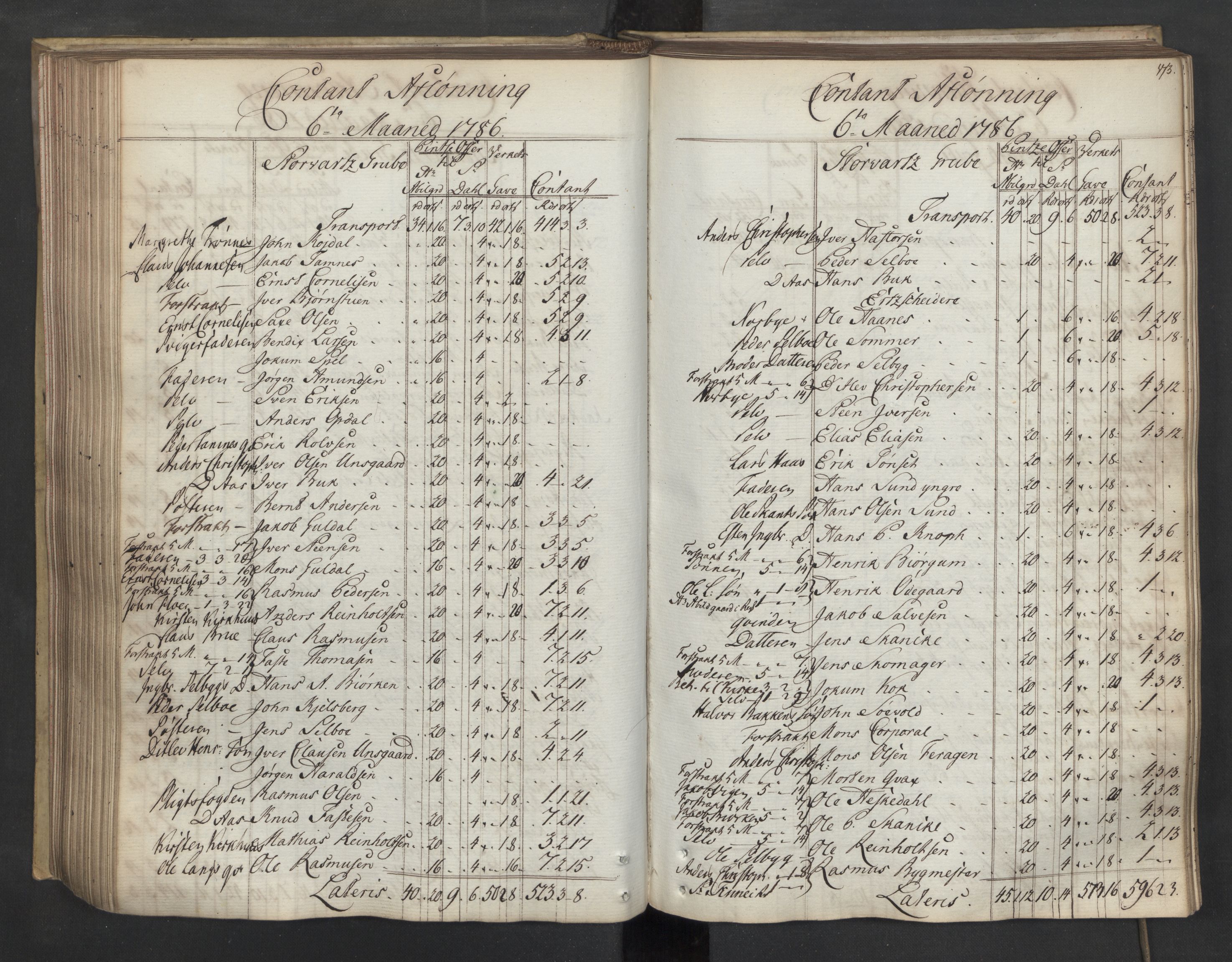 Røros kobberverk, SAT/PA-0211/1/08/L0373: 8.3.50 Kontant avlønningsbok, 1785-1787
