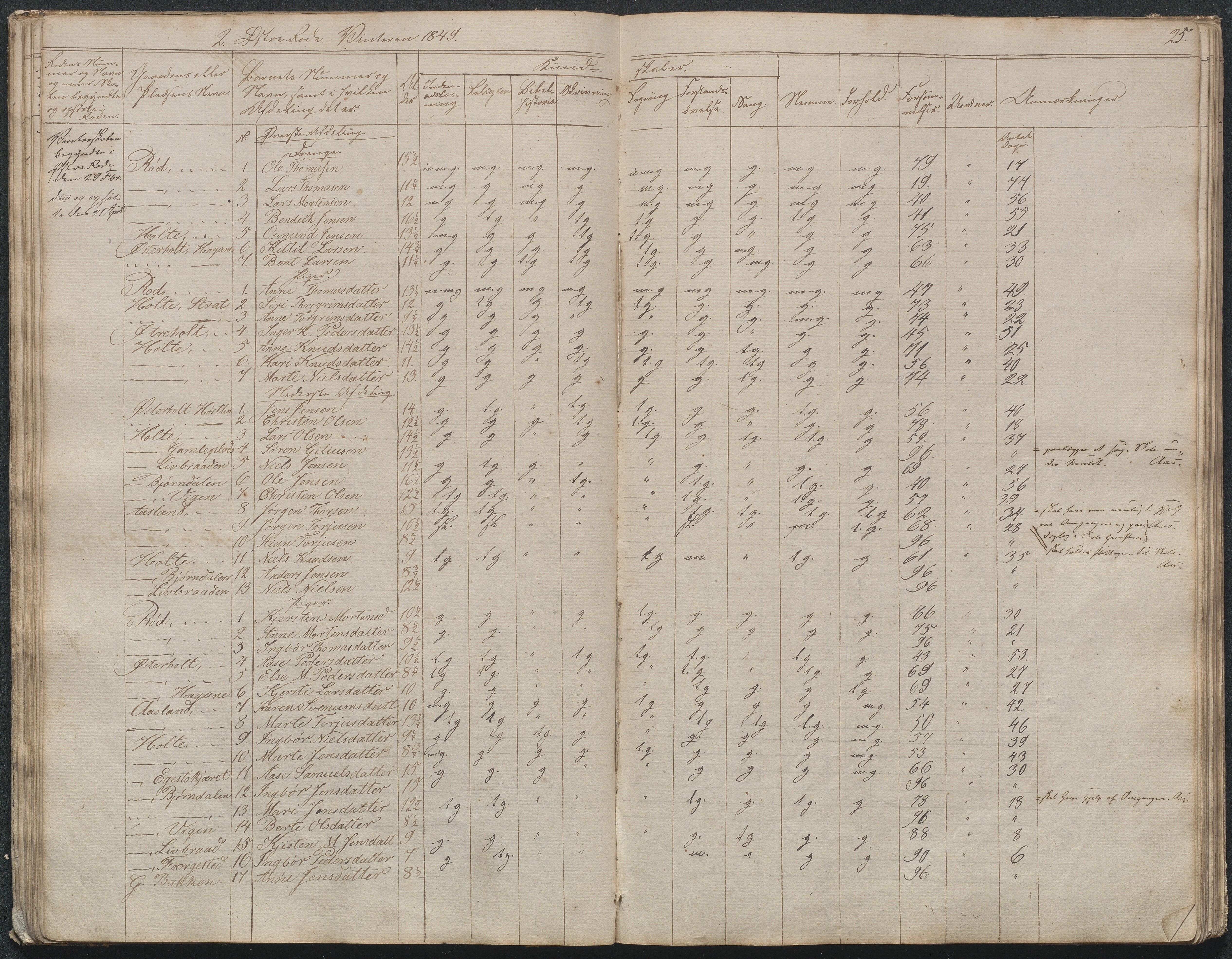 Gjerstad Kommune, Gjerstad Skole, AAKS/KA0911-550a/F02/L0003: Skolejournal/protokoll 4.skoledistrikt, 1844-1862, s. 26