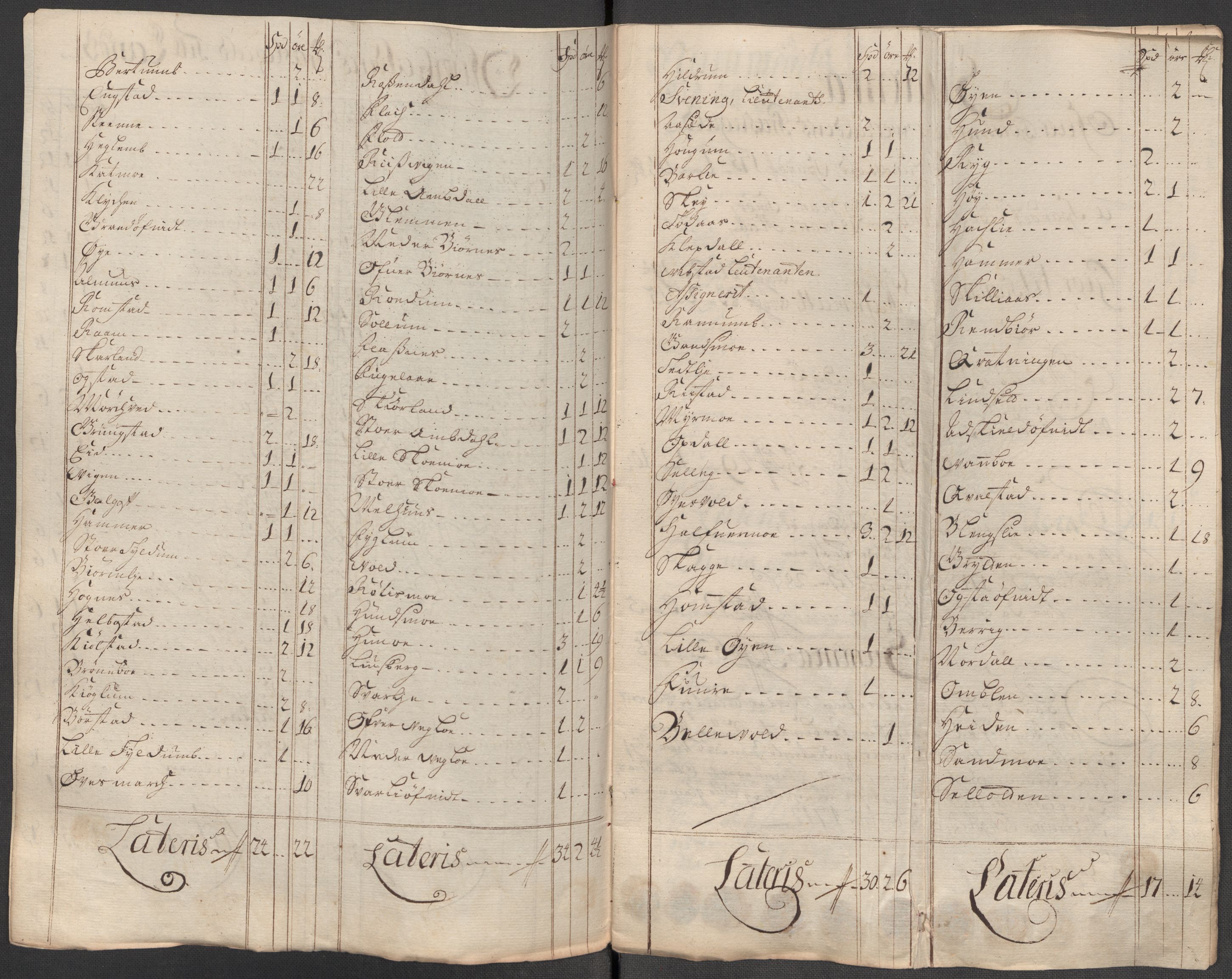 Rentekammeret inntil 1814, Reviderte regnskaper, Fogderegnskap, RA/EA-4092/R64/L4433: Fogderegnskap Namdal, 1712, s. 158