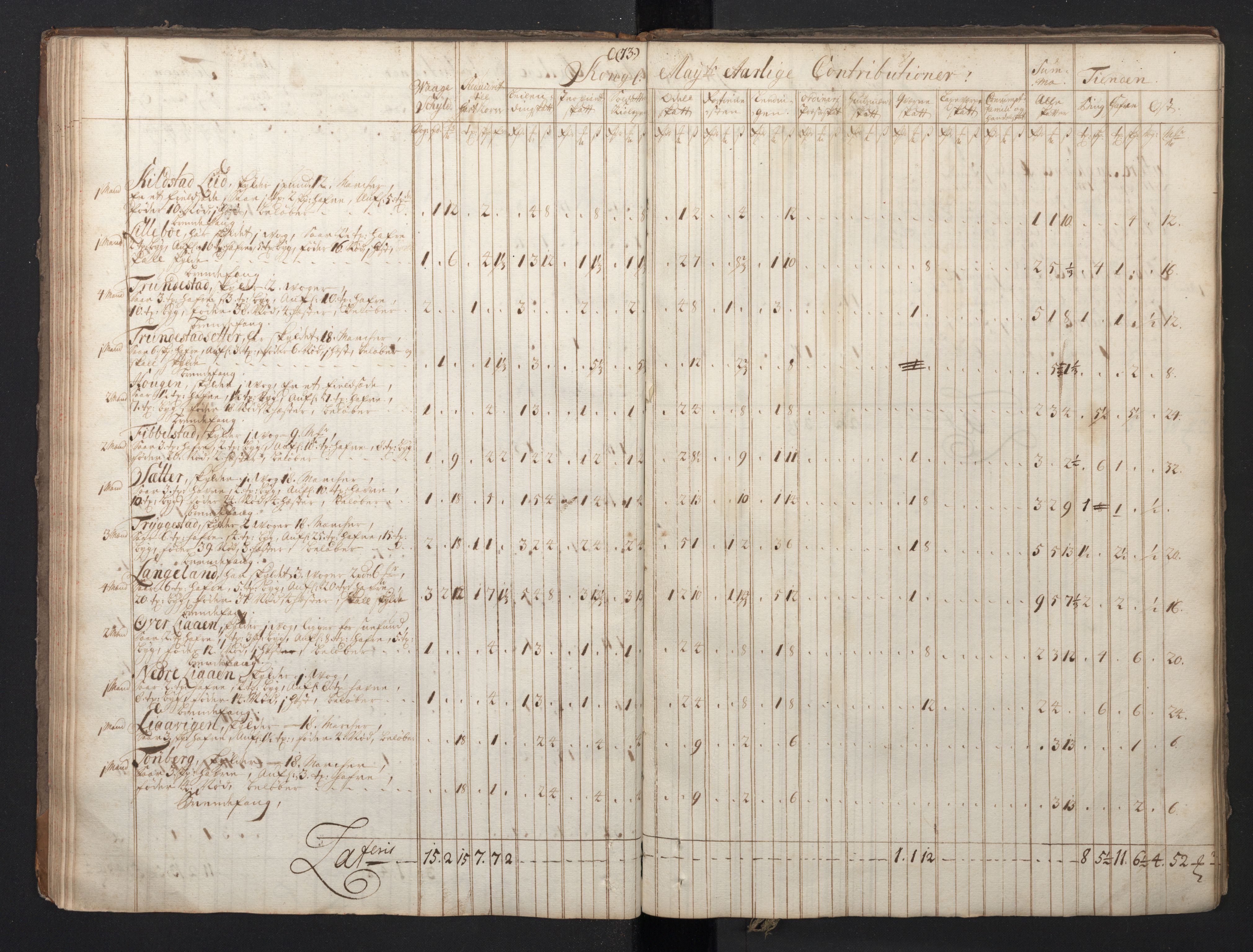 Rentekammeret inntil 1814, Realistisk ordnet avdeling, RA/EA-4070/N/Nb/Nbf/L0149: Sunnmøre, prøvematrikkel, 1714, s. 68