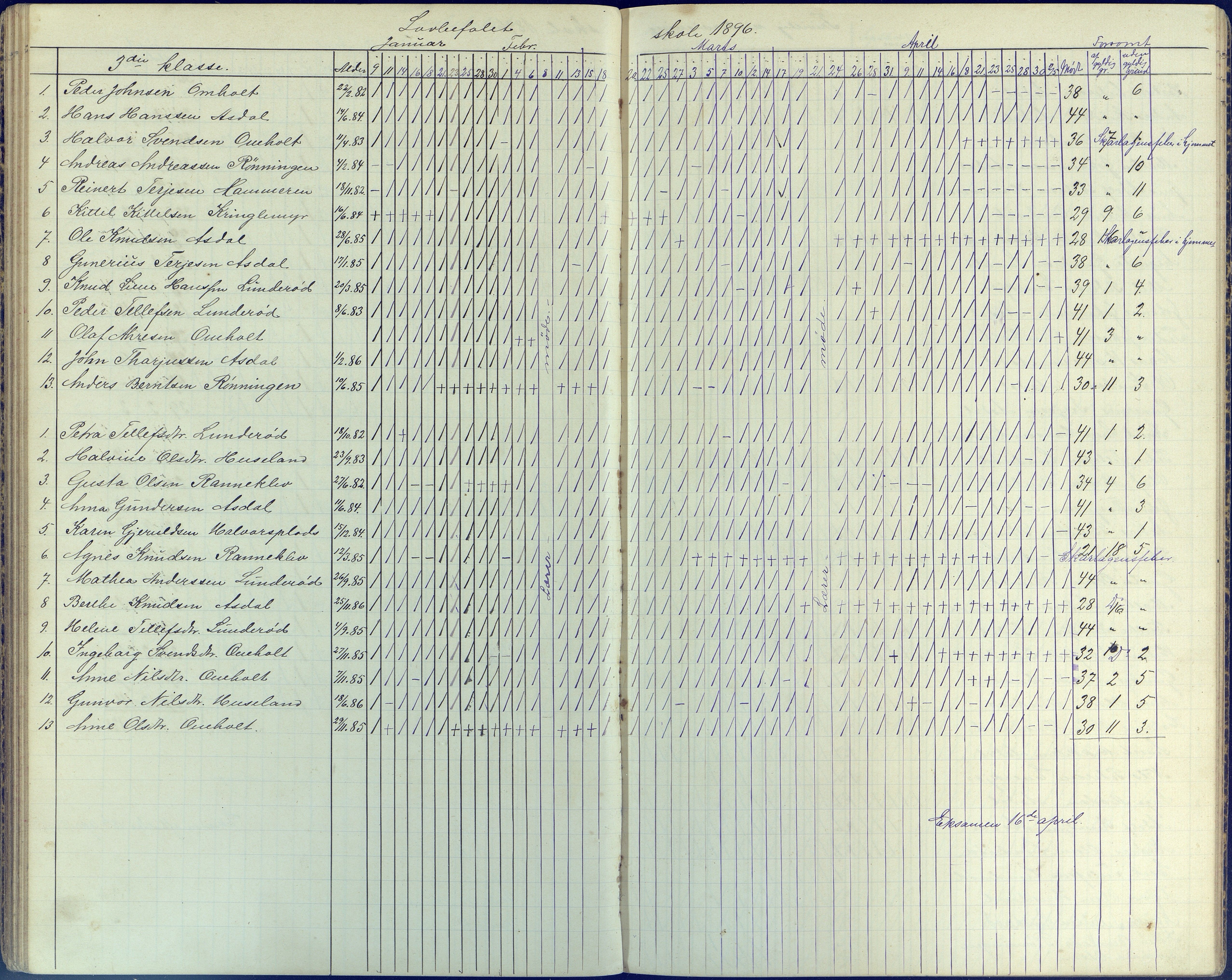 Øyestad kommune frem til 1979, AAKS/KA0920-PK/06/06E/L0006: Dagbok, 1891-1900