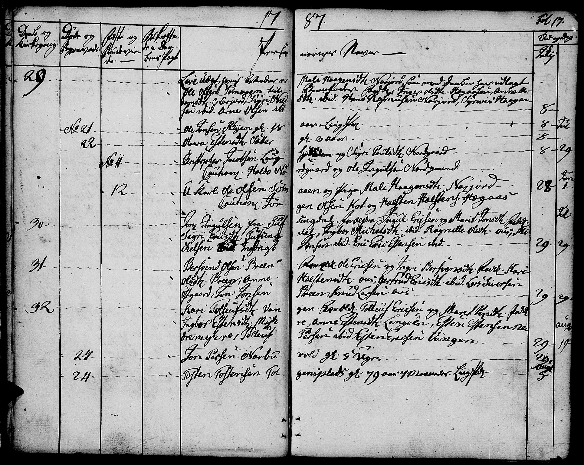 Tolga prestekontor, AV/SAH-PREST-062/K/L0003: Ministerialbok nr. 3, 1786-1814, s. 17
