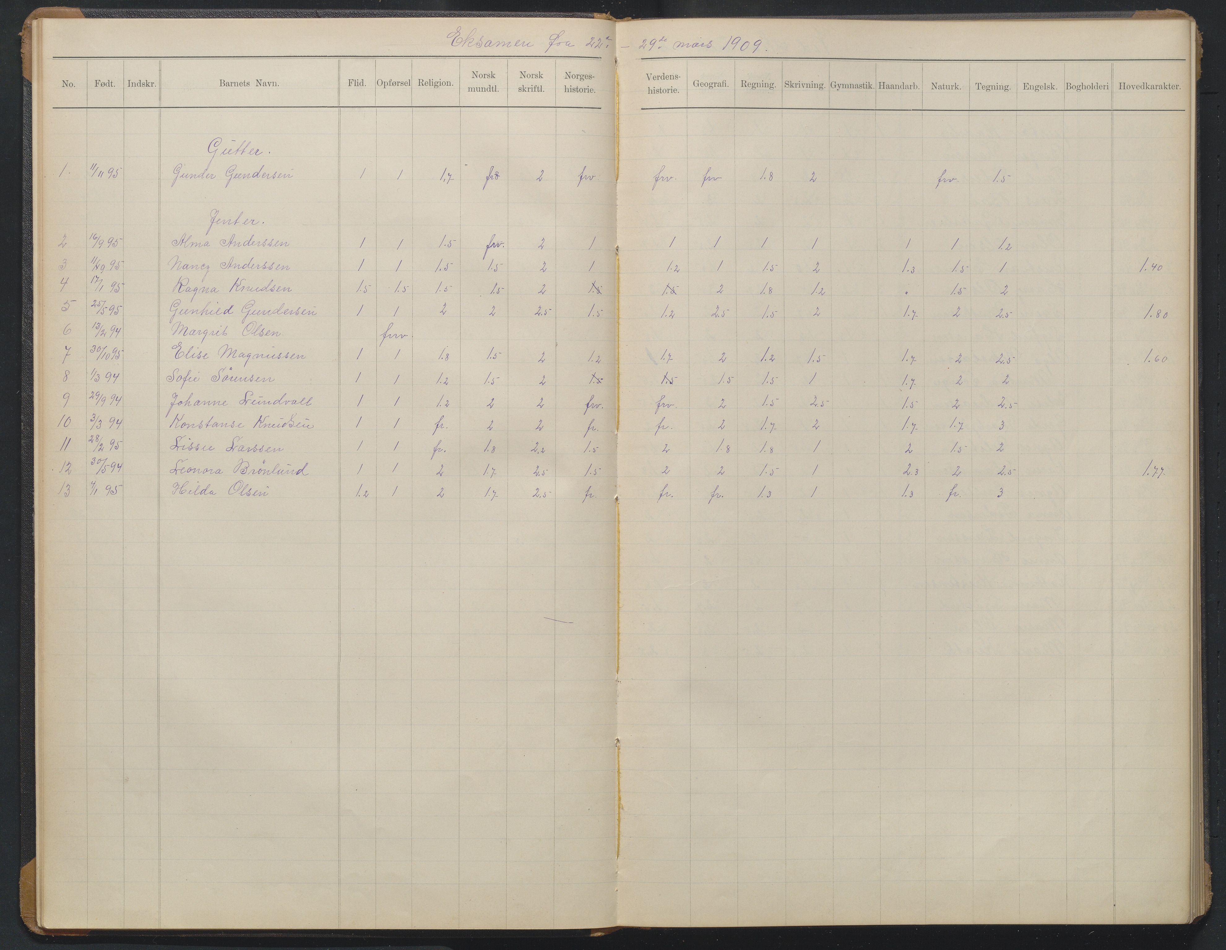 Arendal kommune, Katalog I, AAKS/KA0906-PK-I/07/L0376: Eksamensprotokoll 7. klasse, 1904-1923