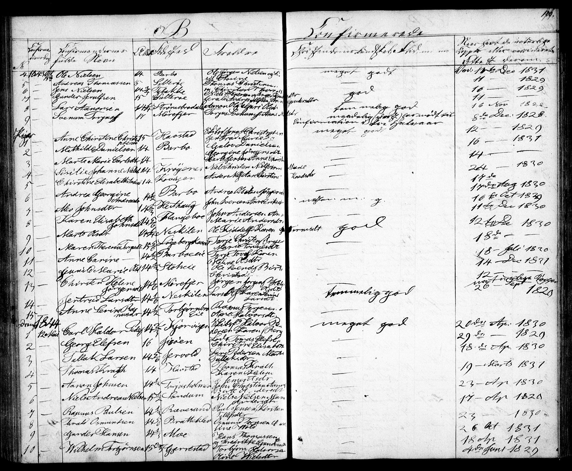 Tromøy sokneprestkontor, SAK/1111-0041/F/Fb/L0001: Klokkerbok nr. B 1, 1843-1850, s. 100