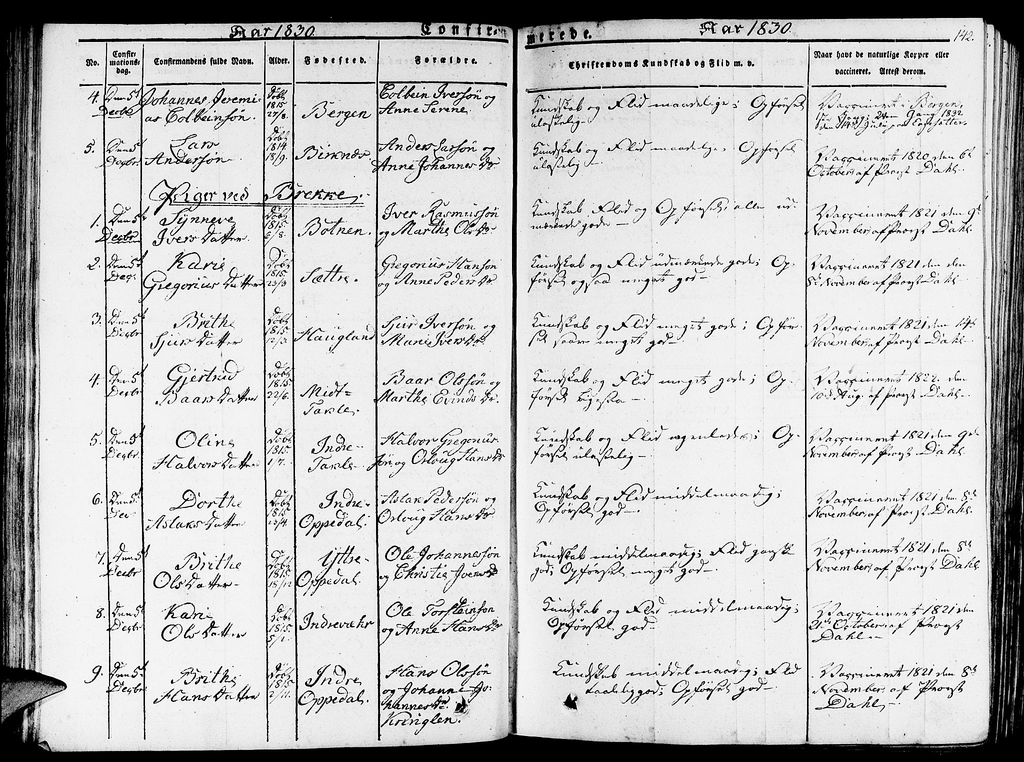 Gulen sokneprestembete, AV/SAB-A-80201/H/Haa/Haaa/L0019: Ministerialbok nr. A 19, 1826-1836, s. 142