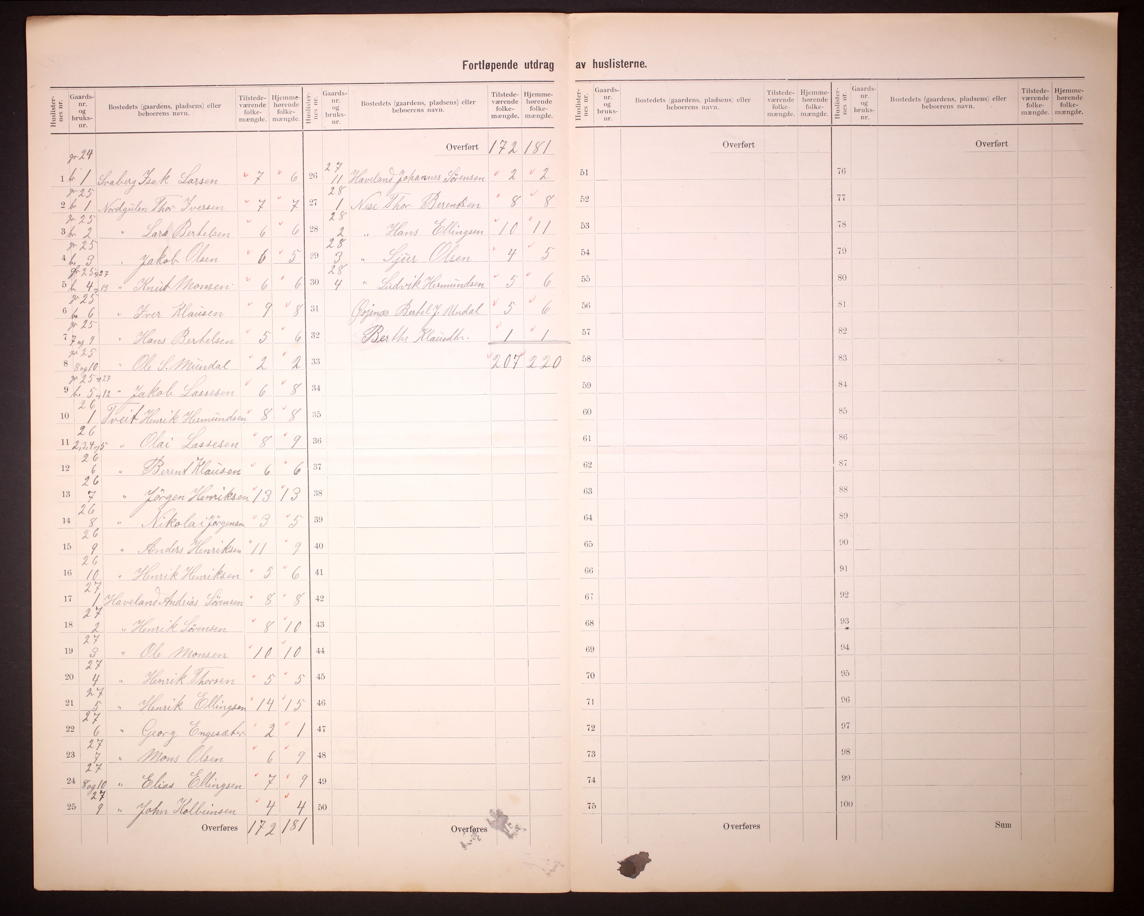 RA, Folketelling 1910 for 1411 Gulen herred, 1910, s. 14