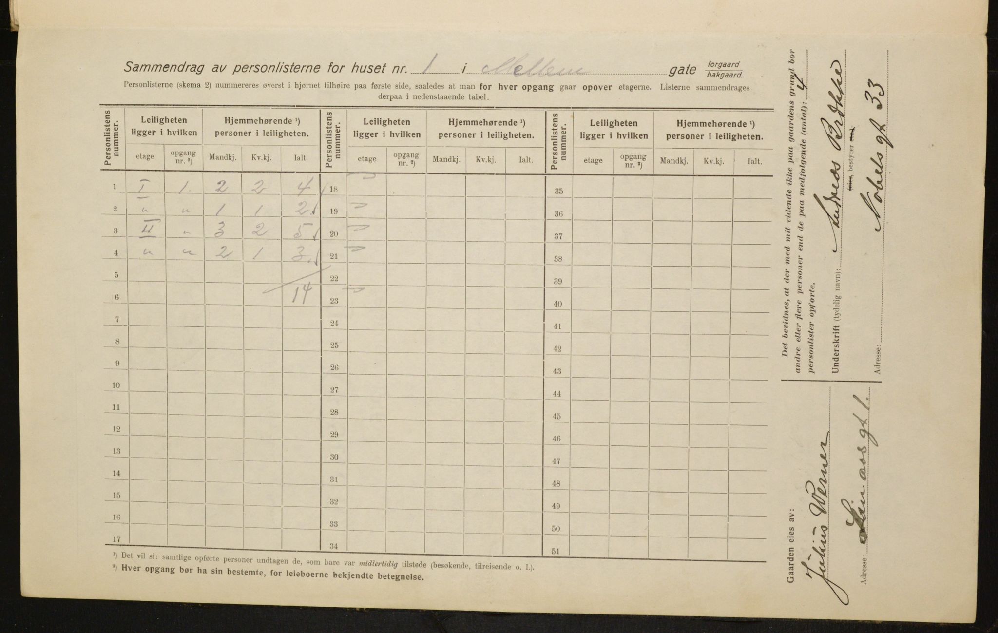 OBA, Kommunal folketelling 1.2.1916 for Kristiania, 1916, s. 66670