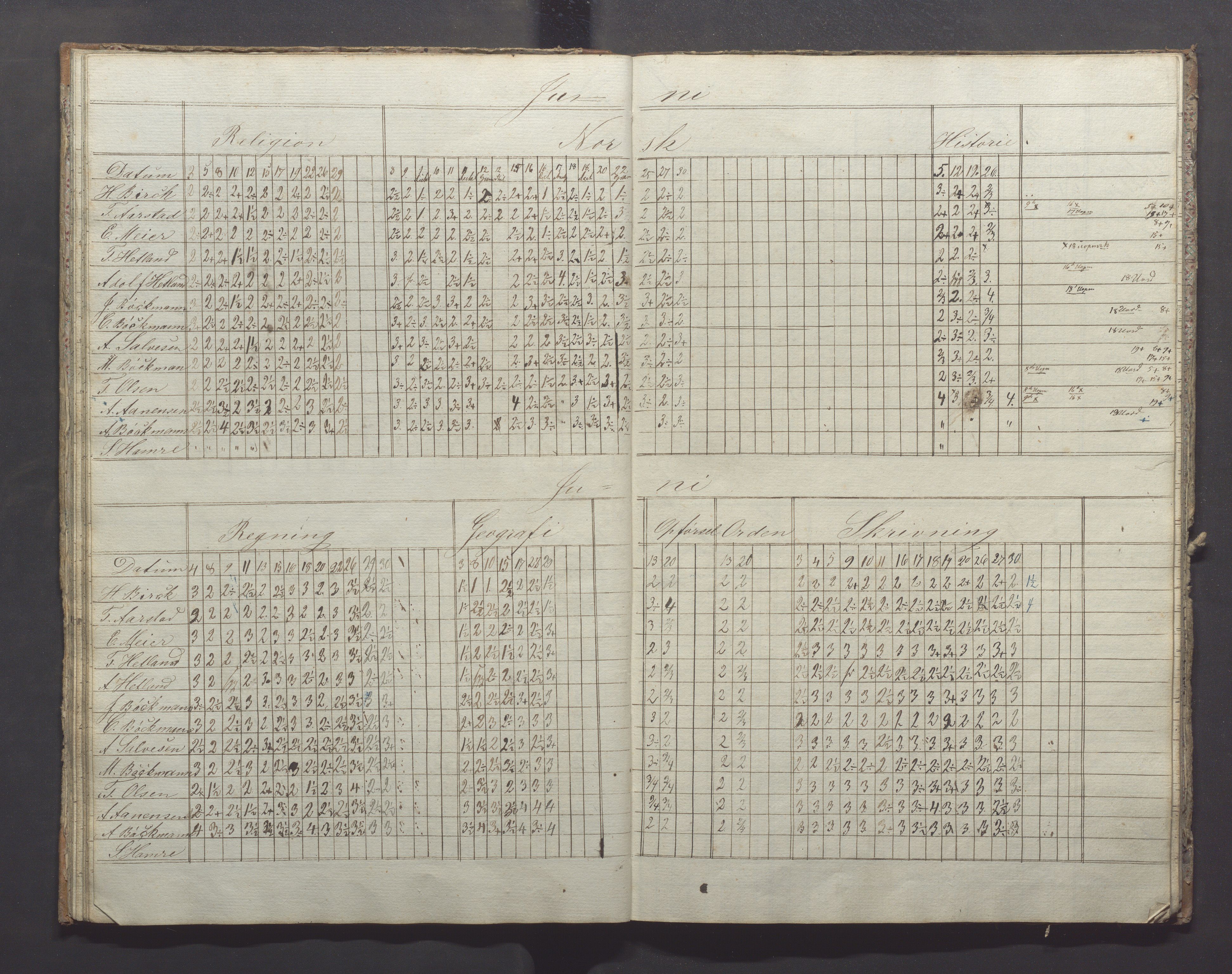 Egersund kommune (Ladested) - Egersund almueskole/folkeskole, IKAR/K-100521/H/L0007: Skoleprotokoll - Folkeskolen, forberedelsesklasse, 1855-1859, s. 21