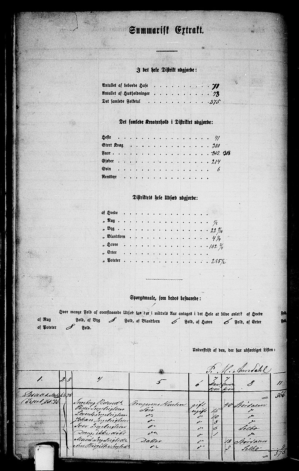 RA, Folketelling 1865 for 1664P Selbu prestegjeld, 1865, s. 47