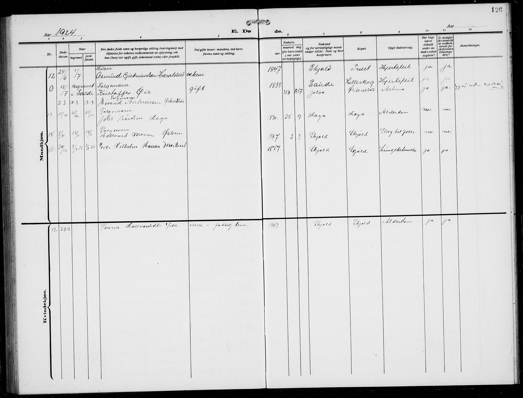 Skjold sokneprestkontor, AV/SAST-A-101847/H/Ha/Hab/L0010: Klokkerbok nr. B 10, 1921-1941, s. 126