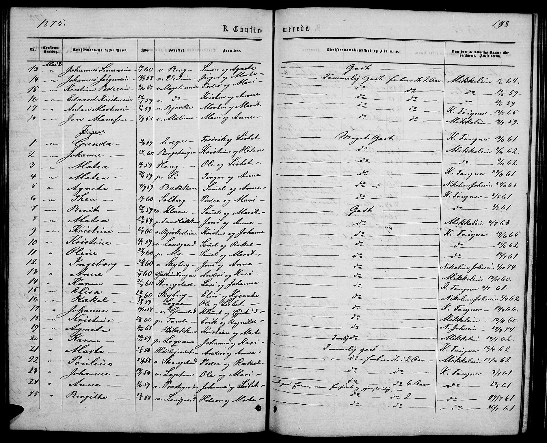 Øyer prestekontor, AV/SAH-PREST-084/H/Ha/Hab/L0001: Klokkerbok nr. 1, 1863-1877, s. 198