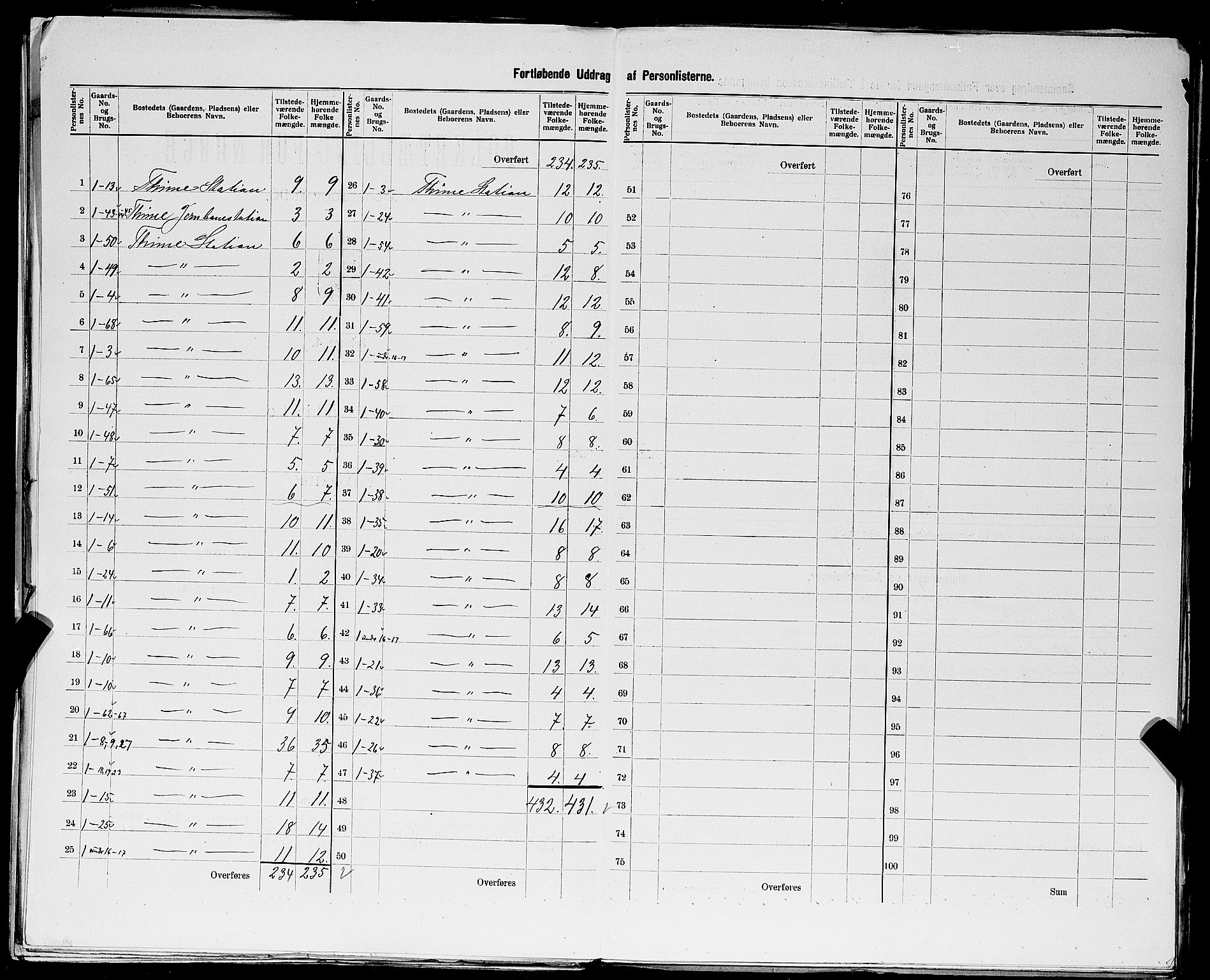 SAST, Folketelling 1900 for 1121 Time herred, 1900, s. 18