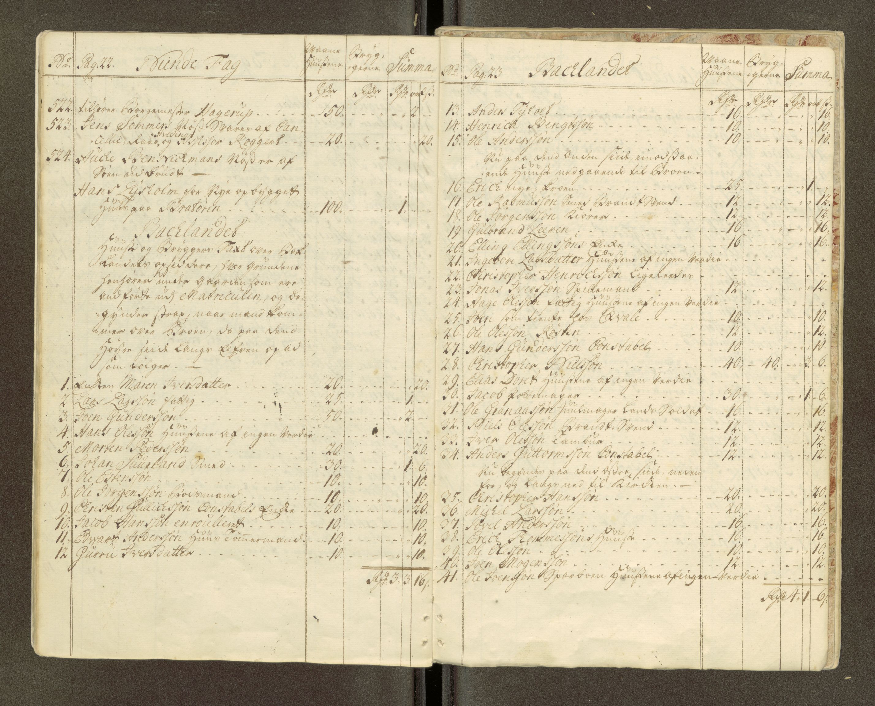 Trondheim magistrat, AV/SAT-A-4372/D/Da/L0007: Skattemanntall, 1740-1745, s. 113