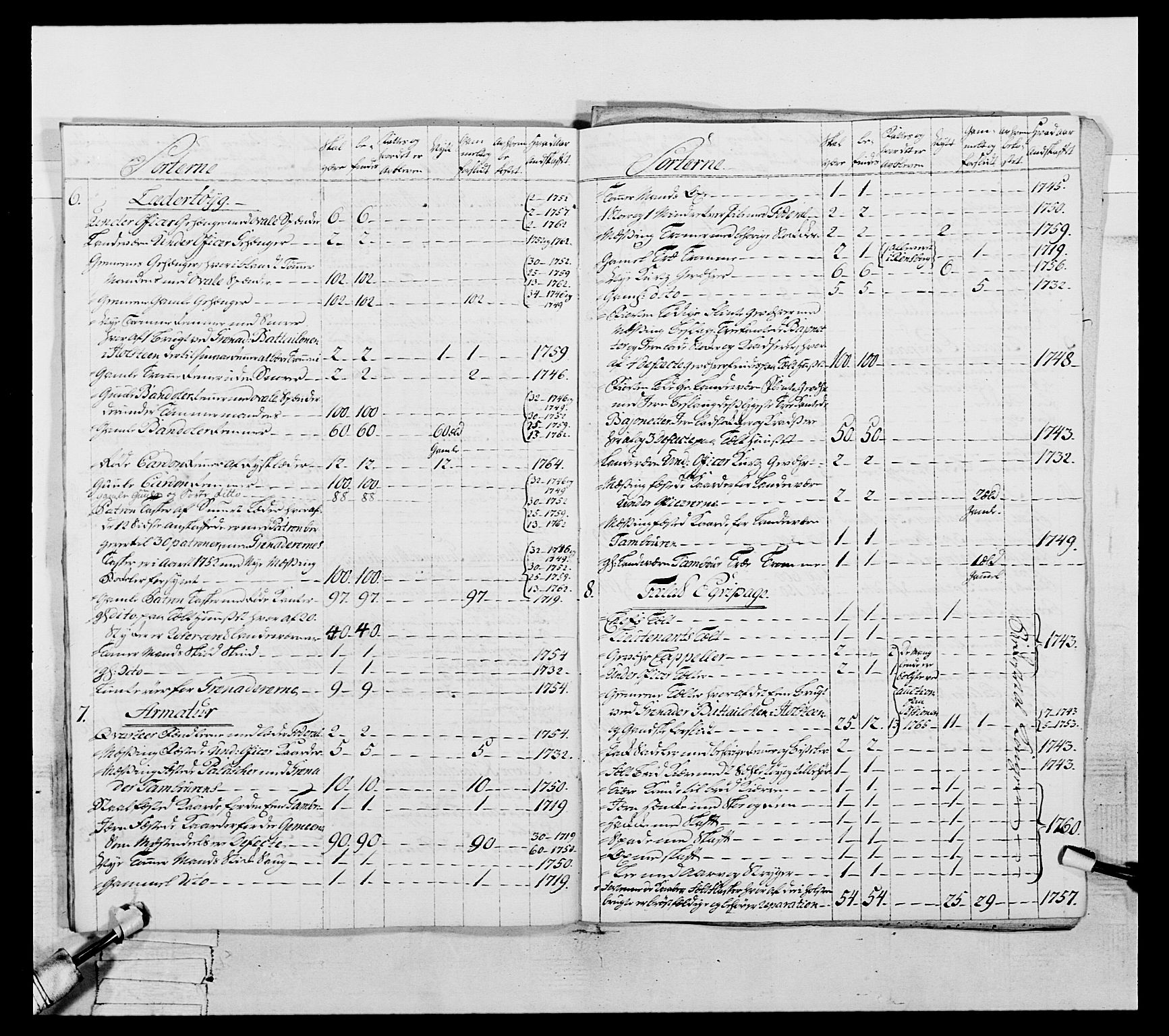 Generalitets- og kommissariatskollegiet, Det kongelige norske kommissariatskollegium, AV/RA-EA-5420/E/Eh/L0057: 1. Opplandske nasjonale infanteriregiment, 1769-1771, s. 397