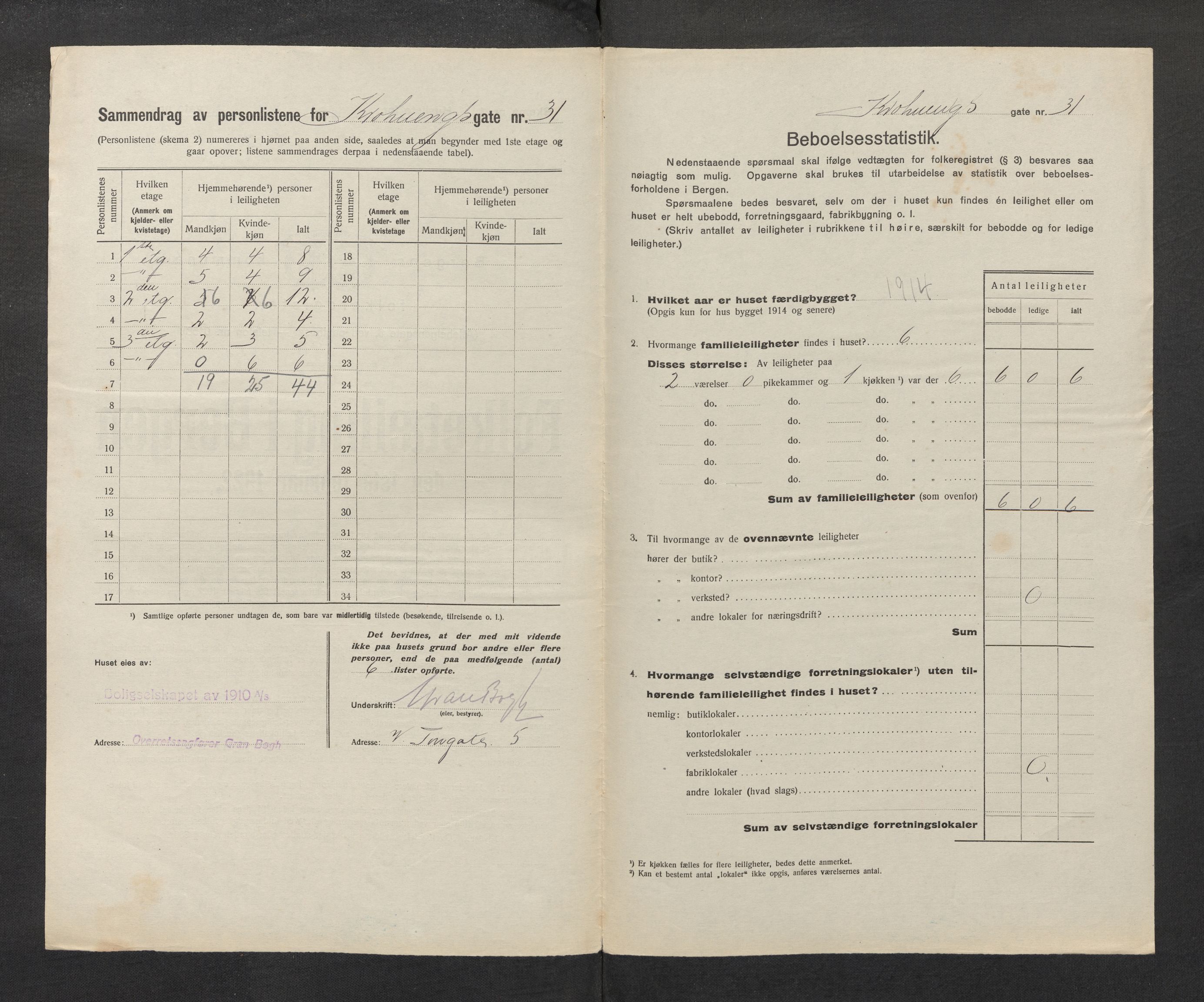 SAB, Kommunal folketelling 1922 for Bergen kjøpstad, 1922, s. 20709