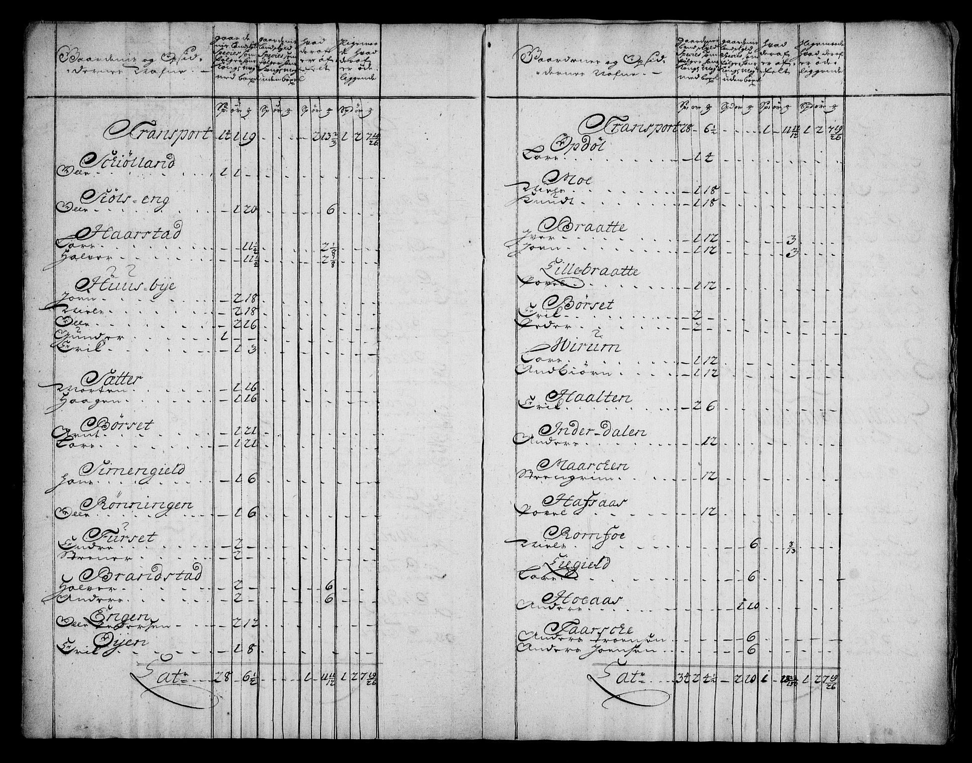 Rentekammeret inntil 1814, Realistisk ordnet avdeling, AV/RA-EA-4070/N/Na/L0006/0004: [XI k]: Assignert krongods nordafjells (1720, 1722, 1727 og 1728): / Nordmøre fogderi, 1722