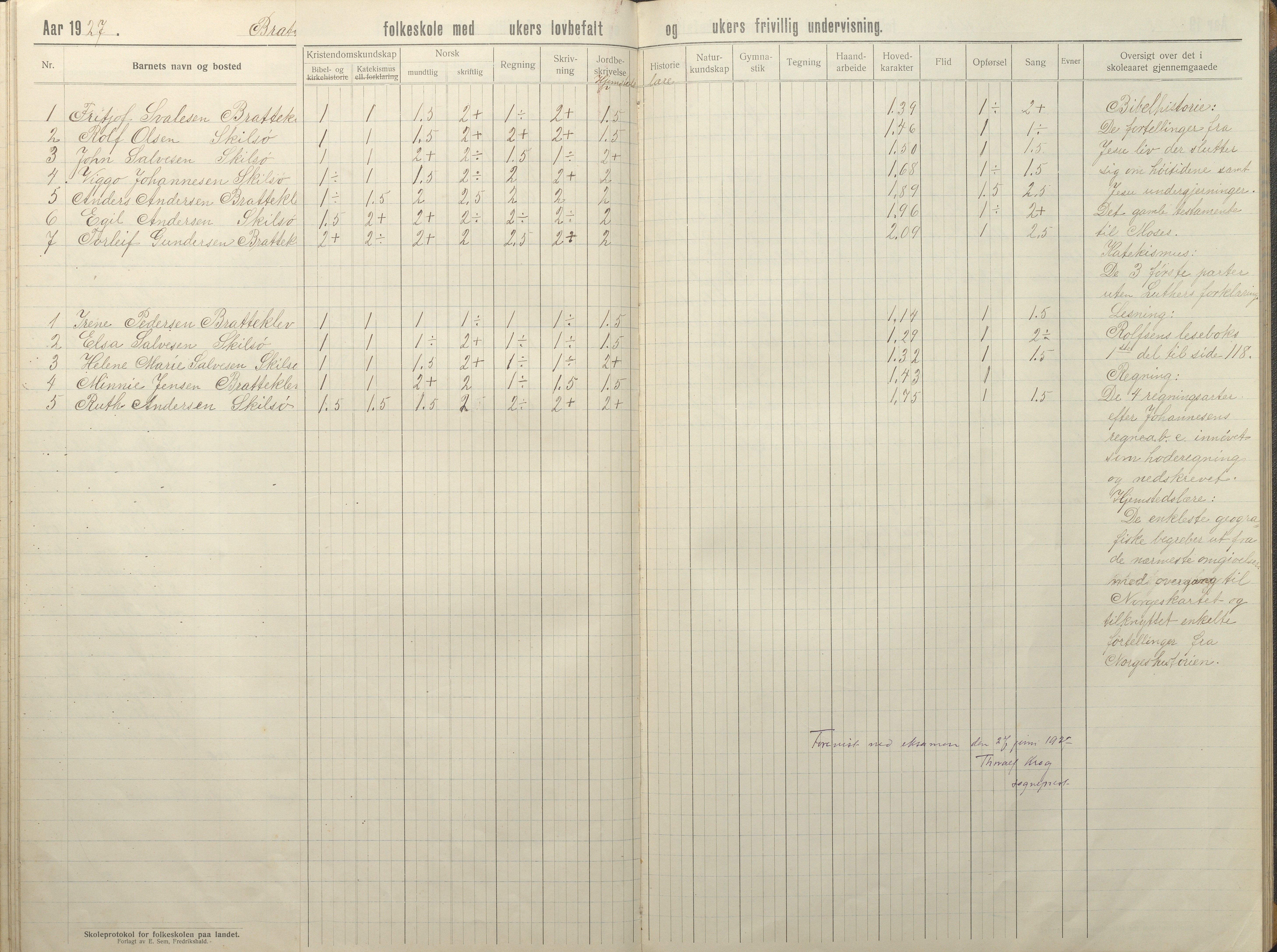 Tromøy kommune frem til 1971, AAKS/KA0921-PK/04/L0035: Færvik (Roligheden) - Karakterprotokoll, 1914-1948