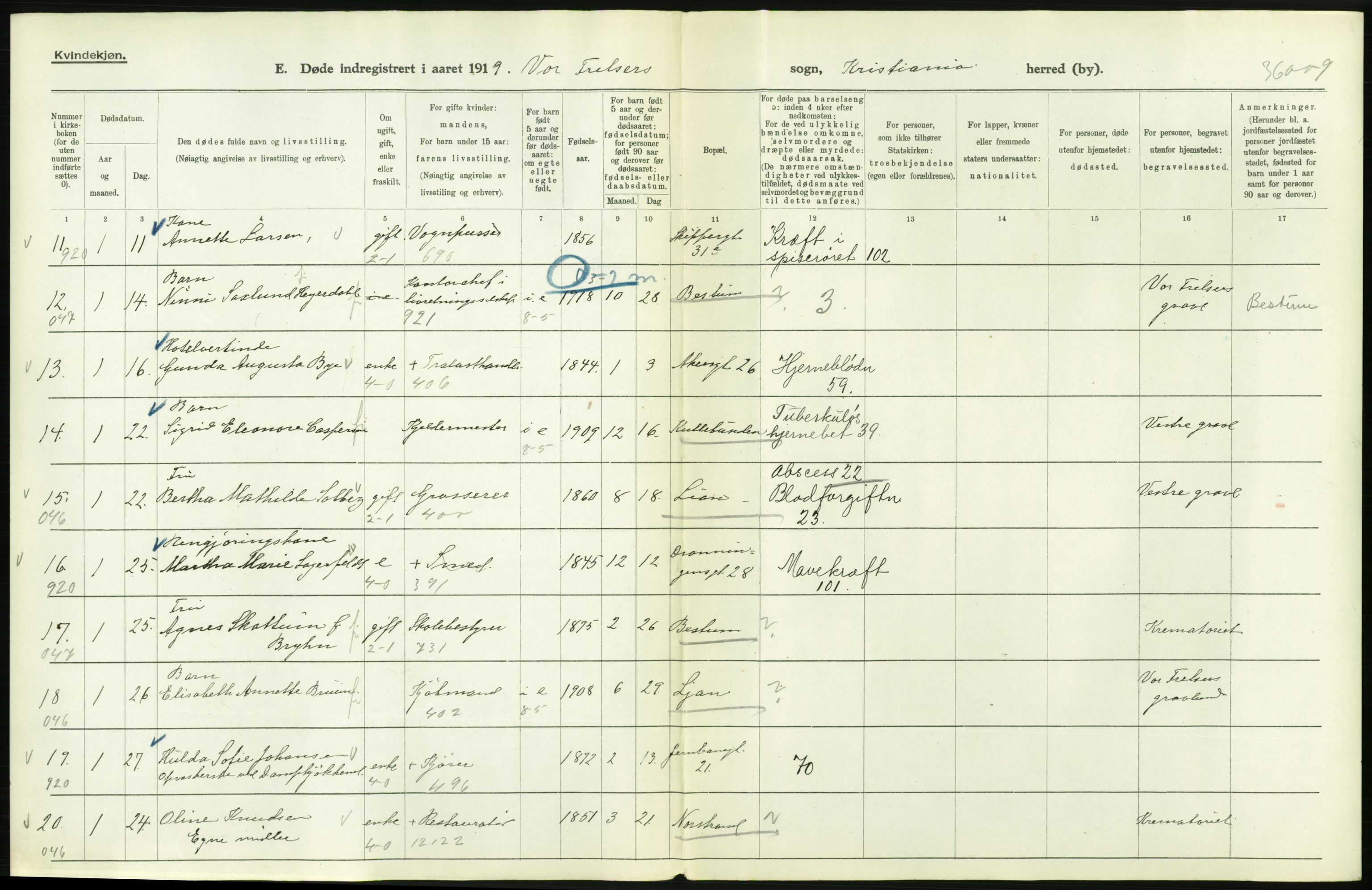 Statistisk sentralbyrå, Sosiodemografiske emner, Befolkning, AV/RA-S-2228/D/Df/Dfb/Dfbi/L0011: Kristiania: Døde, dødfødte, 1919