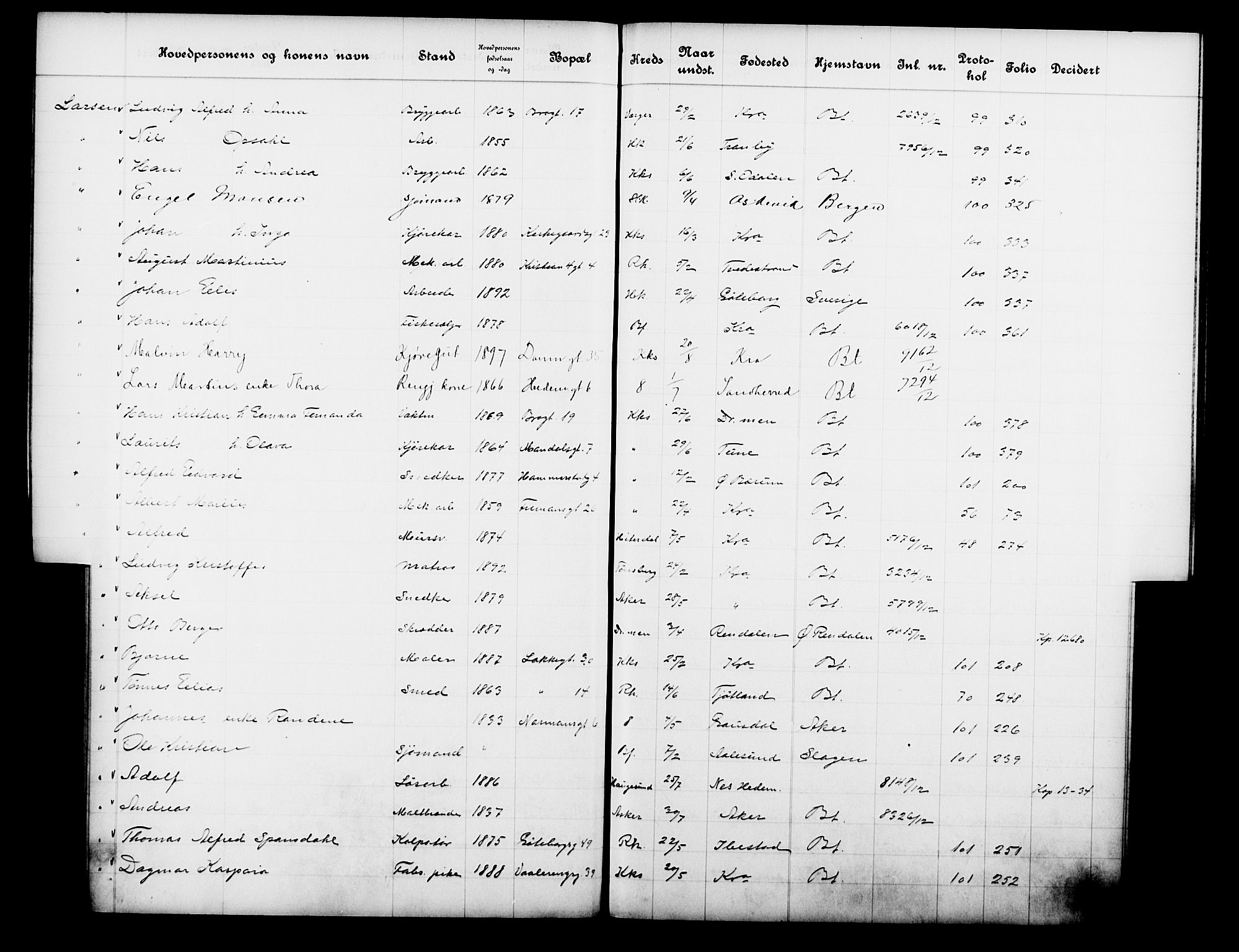 Fattigvesenet, OBA/A-20045/Fb/L0031: Hjemstavnsregister, 1912, s. 123