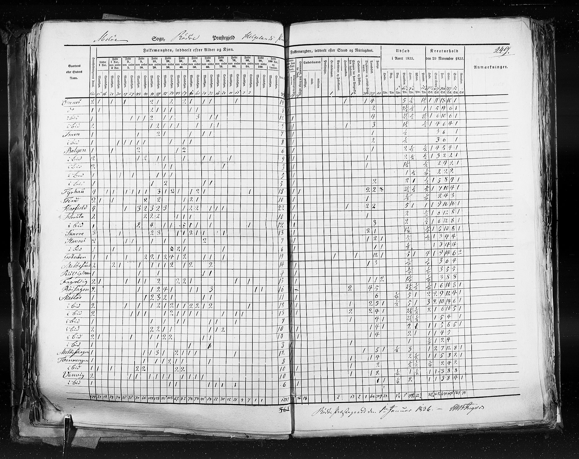 RA, Folketellingen 1835, bind 9: Nordre Trondhjem amt, Nordland amt og Finnmarken amt, 1835, s. 249