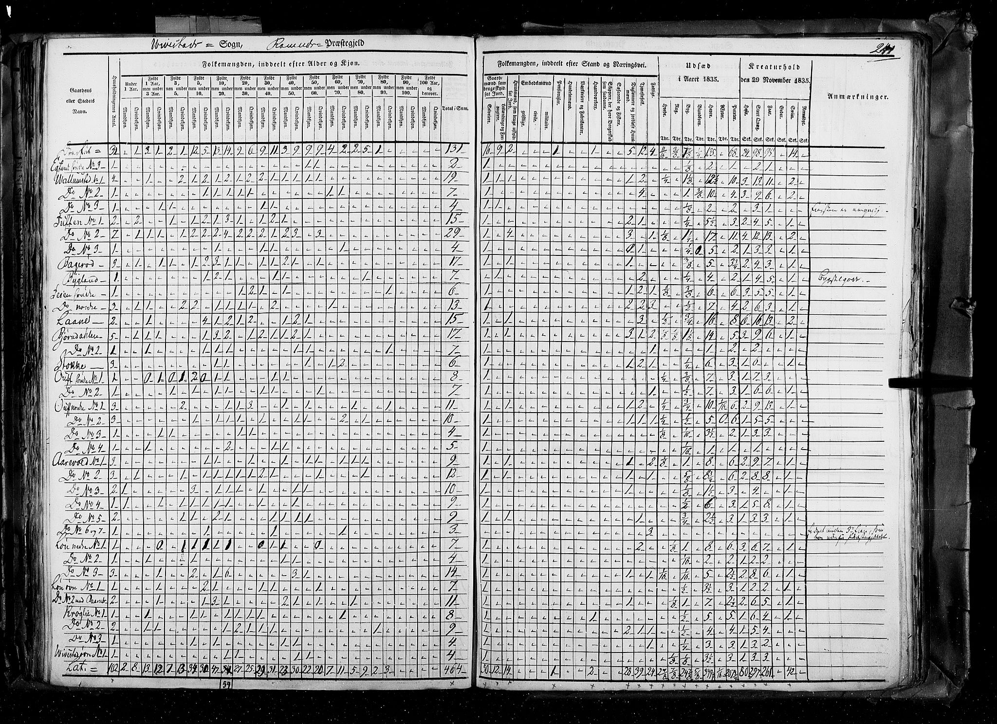 RA, Folketellingen 1835, bind 4: Buskerud amt og Jarlsberg og Larvik amt, 1835, s. 241