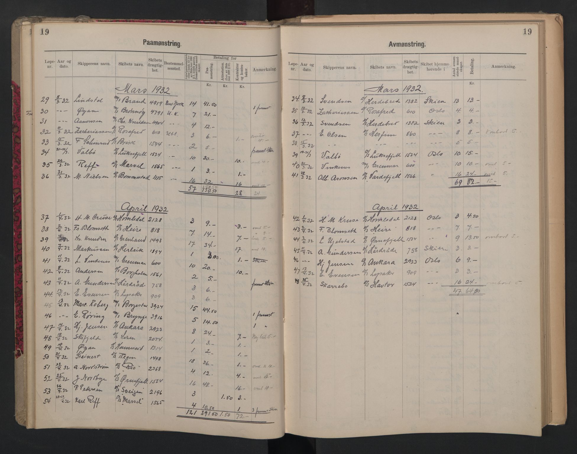 Porsgrunn innrulleringskontor, AV/SAKO-A-829/H/Ha/L0012: Mønstringsjournal, 1929-1949, s. 19