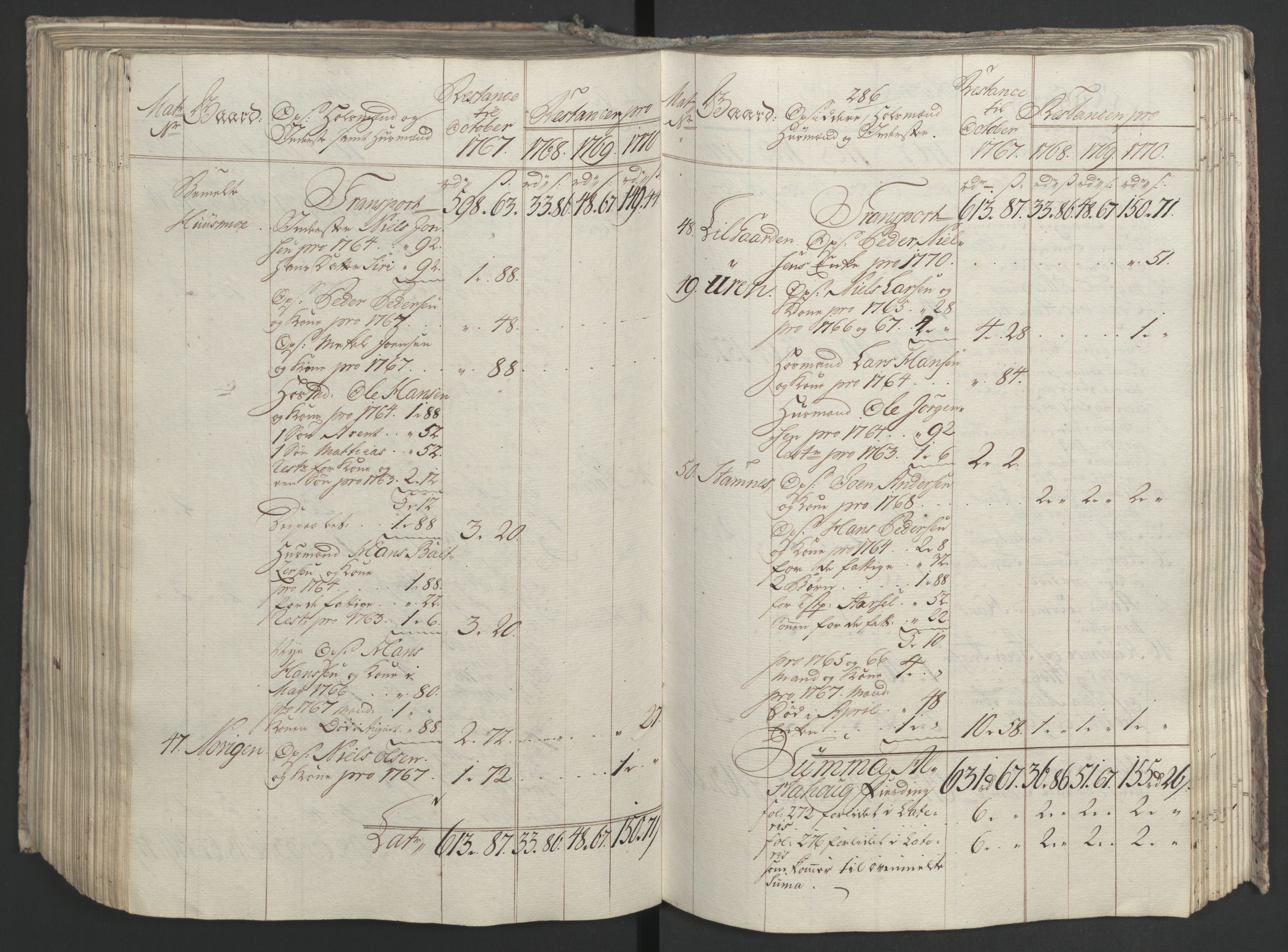 Rentekammeret inntil 1814, Realistisk ordnet avdeling, RA/EA-4070/Ol/L0023: [Gg 10]: Ekstraskatten, 23.09.1762. Helgeland (restanseregister), 1767-1772, s. 545