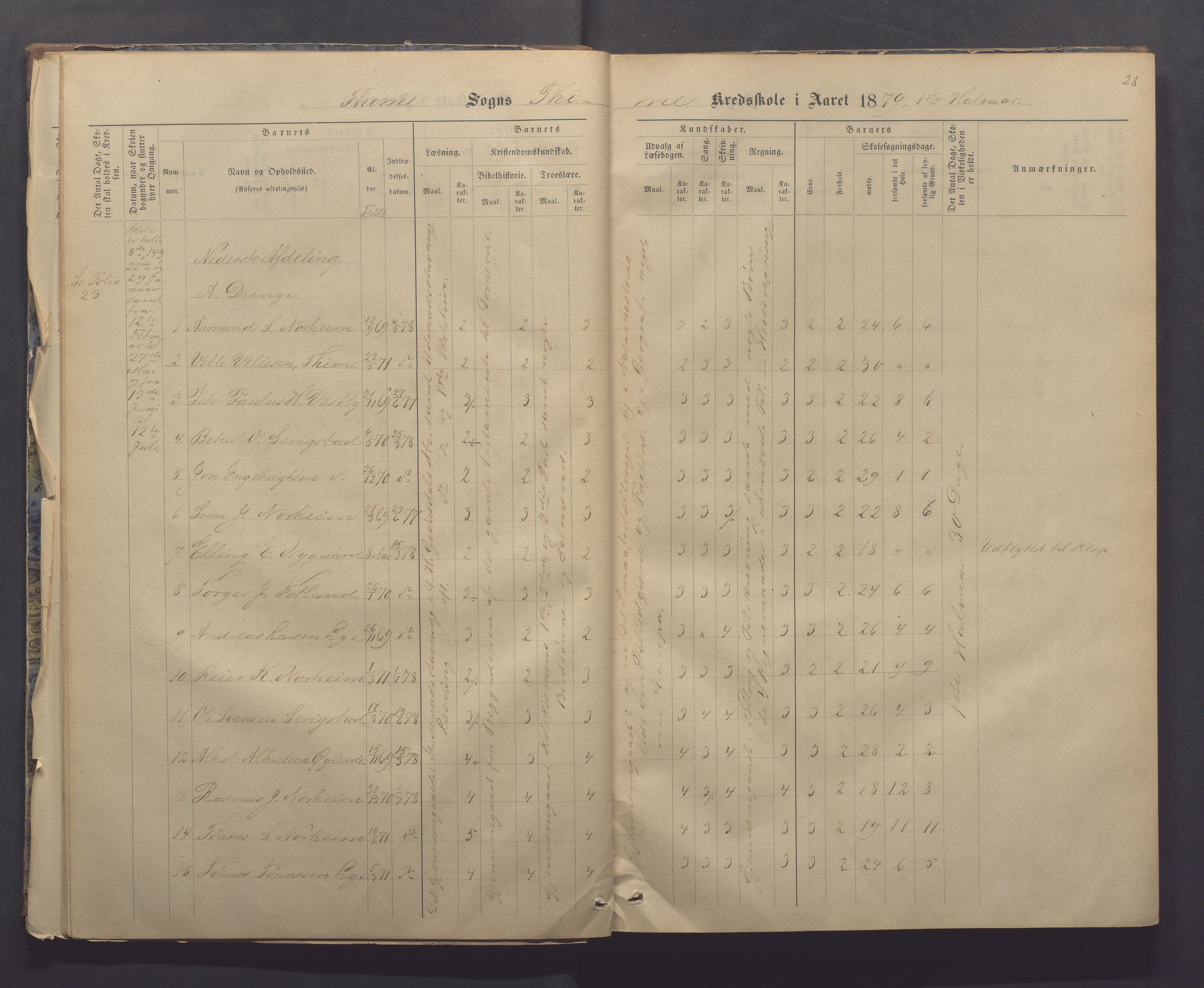 Time kommune - Time/Vestly skole, IKAR/K-100804/H/L0004: Skoleprotokoll, 1876-1890, s. 28
