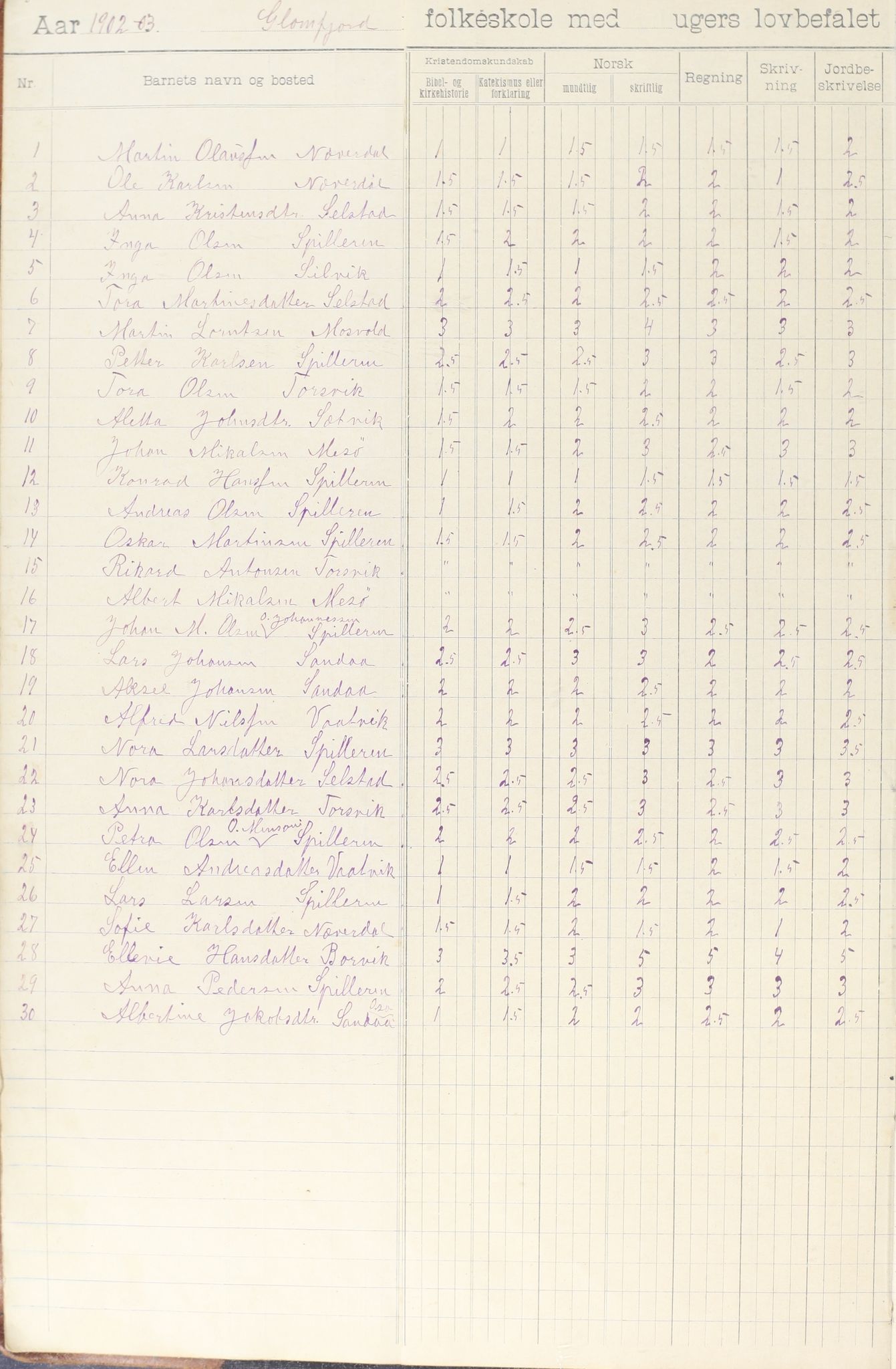 Meløy kommune. Glomfjord skolekrets, AIN/K-18370.510.06/442/L0002: Protokoll, 1902-1917