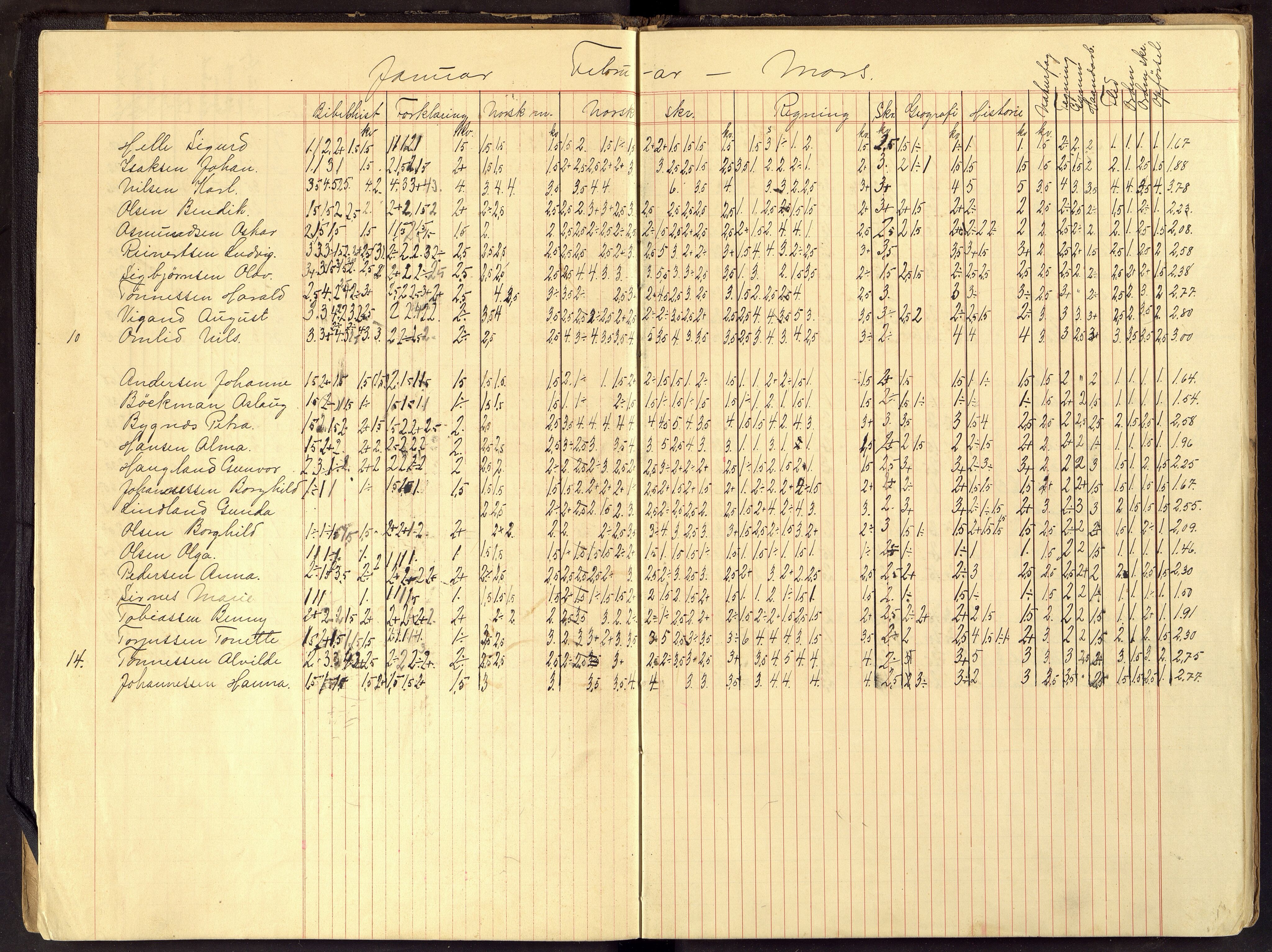 Flekkefjord By - Flekkefjord Folkeskole, ARKSOR/1004FG550/G/L0011: Karakterprotokoll, 1915-1924