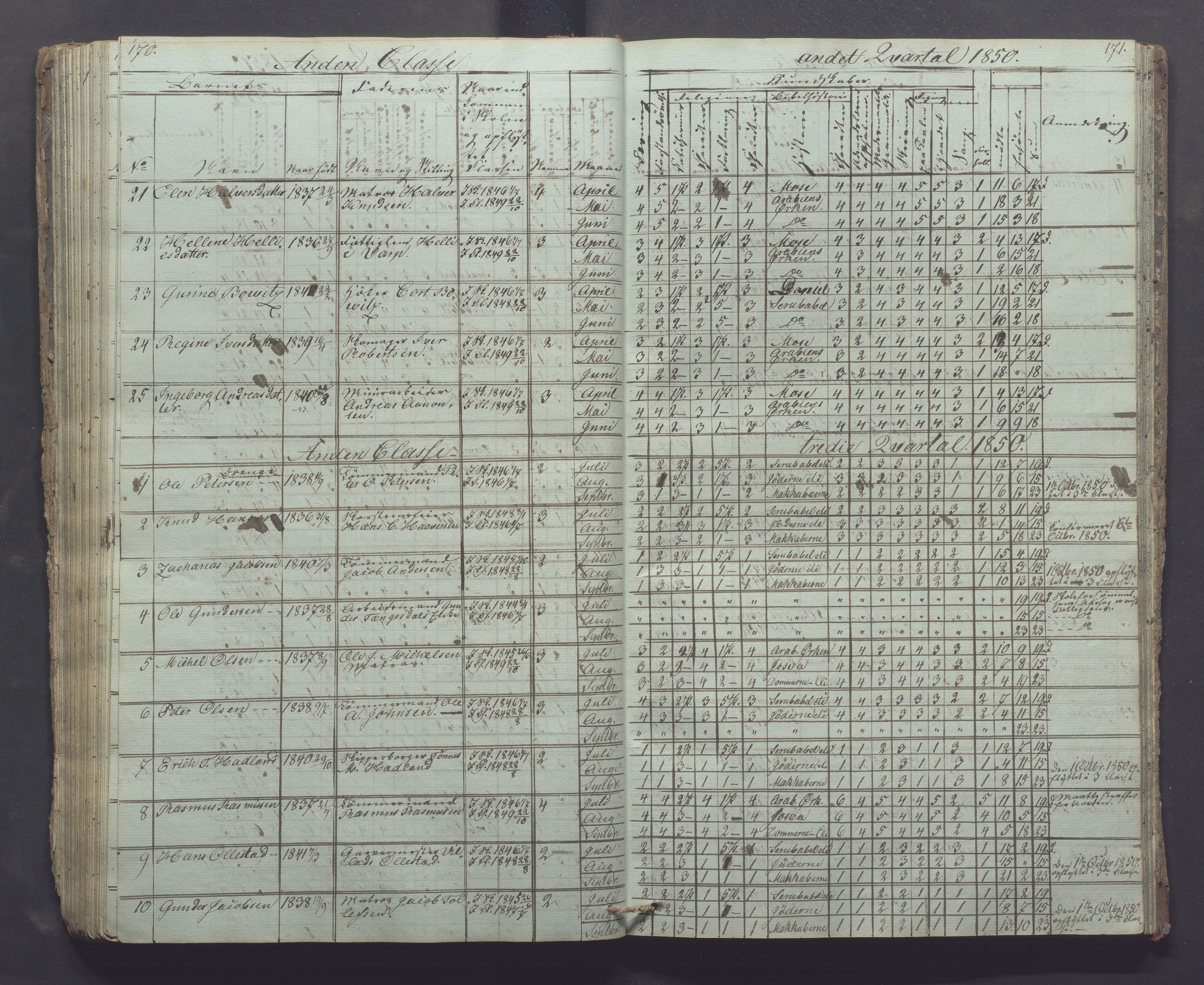 Egersund kommune (Ladested) - Egersund almueskole/folkeskole, IKAR/K-100521/H/L0002: Skoleprotokoll - Faste Almueskole, 2. klasse, 1844-1852, s. 170-171