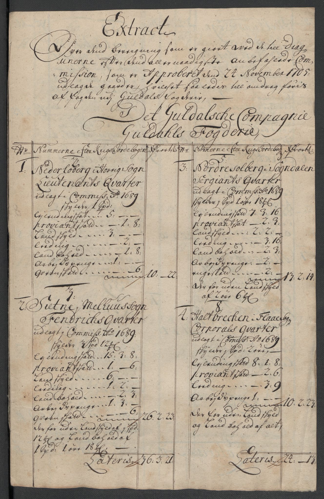 Rentekammeret inntil 1814, Reviderte regnskaper, Fogderegnskap, RA/EA-4092/R60/L3959: Fogderegnskap Orkdal og Gauldal, 1709, s. 371