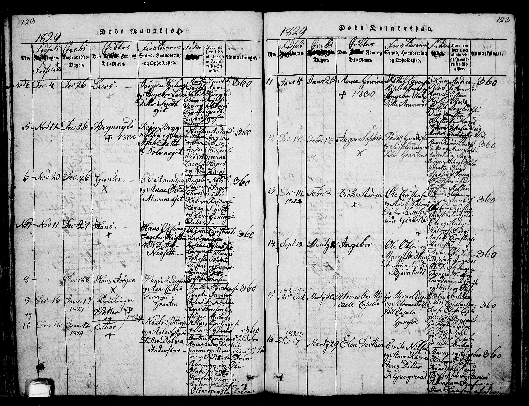 Solum kirkebøker, AV/SAKO-A-306/G/Ga/L0001: Klokkerbok nr. I 1, 1814-1833, s. 123