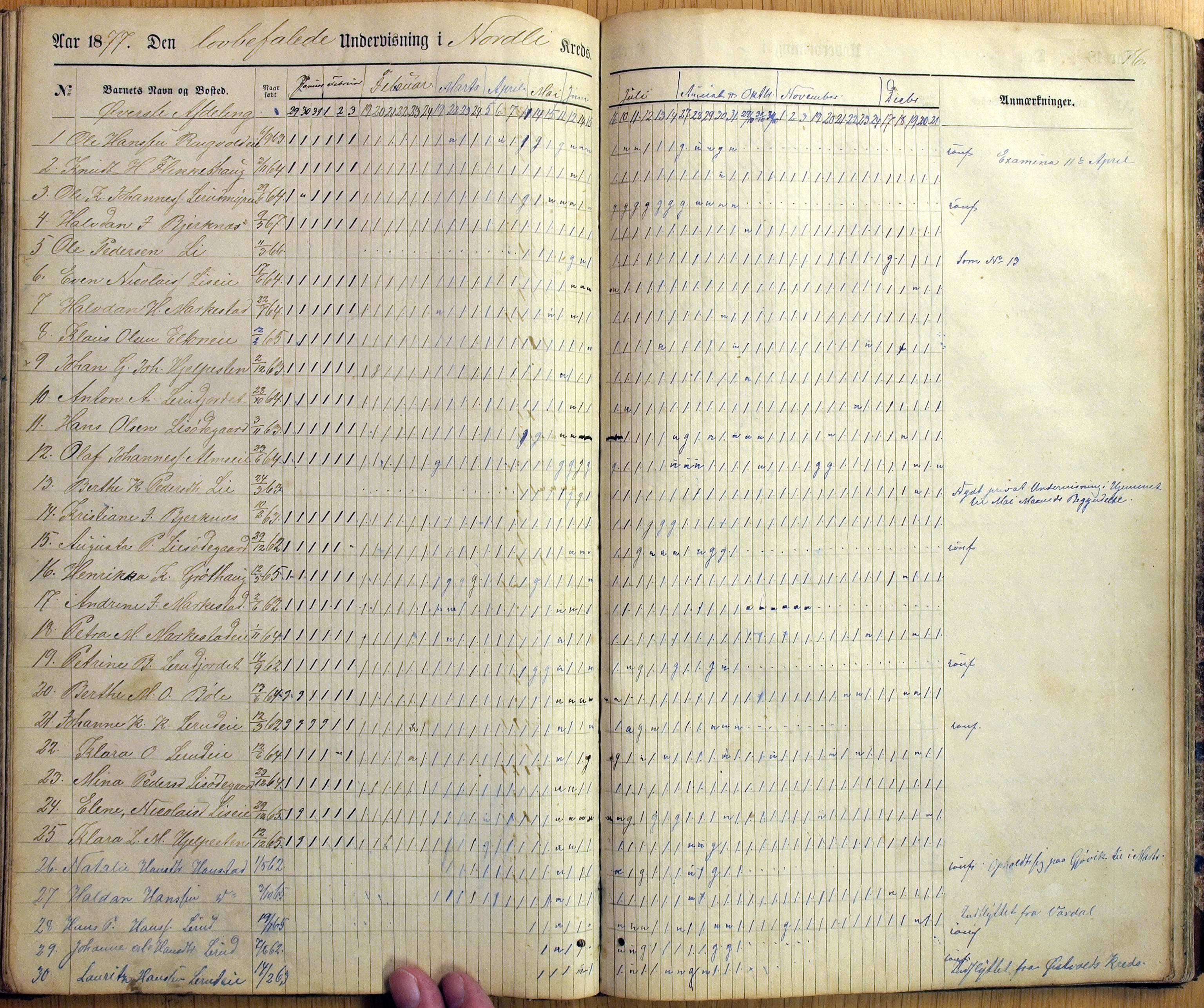 Vestre Toten kommunearkiv*, KVT/-/-/-: Skolehold- og skolesøkningsprotokoll, Fjeldsmarken krets i Vestre Toten skolekommune, 1863-1885, s. 76