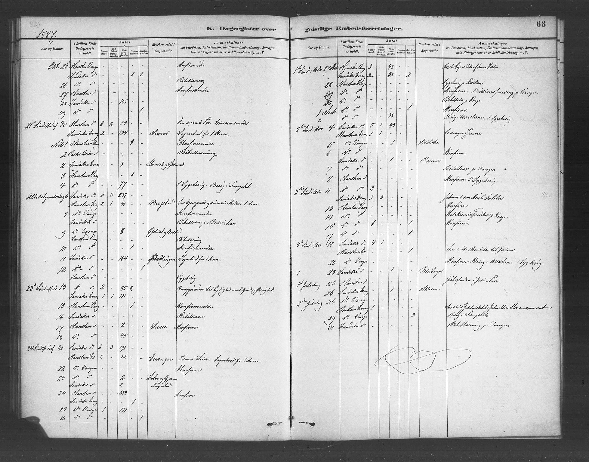 Voss sokneprestembete, AV/SAB-A-79001/H/Haa: Ministerialbok nr. E 1, 1887-1928, s. 63