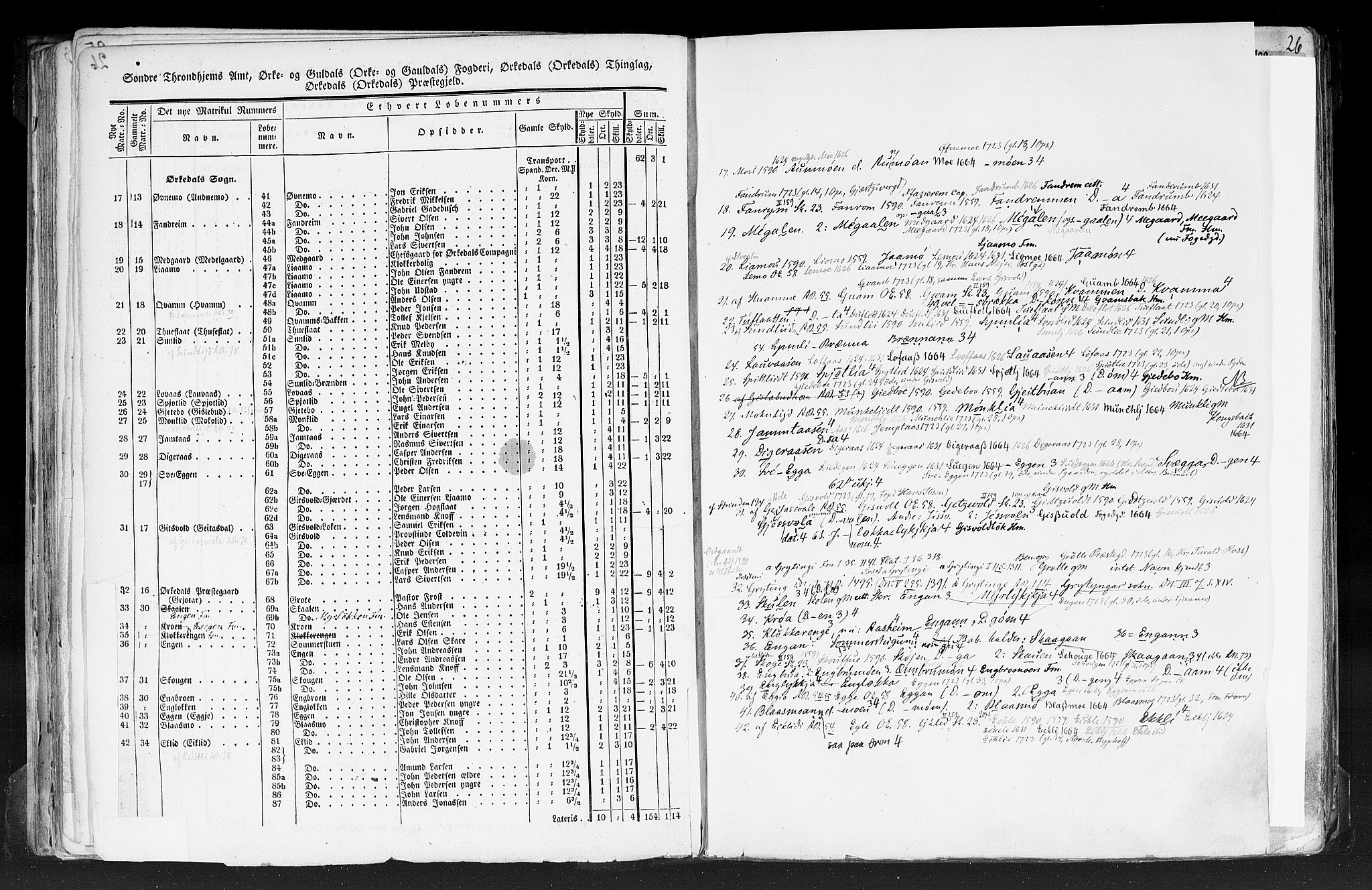 Rygh, AV/RA-PA-0034/F/Fb/L0014: Matrikkelen for 1838 - Søndre Trondhjems amt (Sør-Trøndelag fylke), 1838, s. 26b