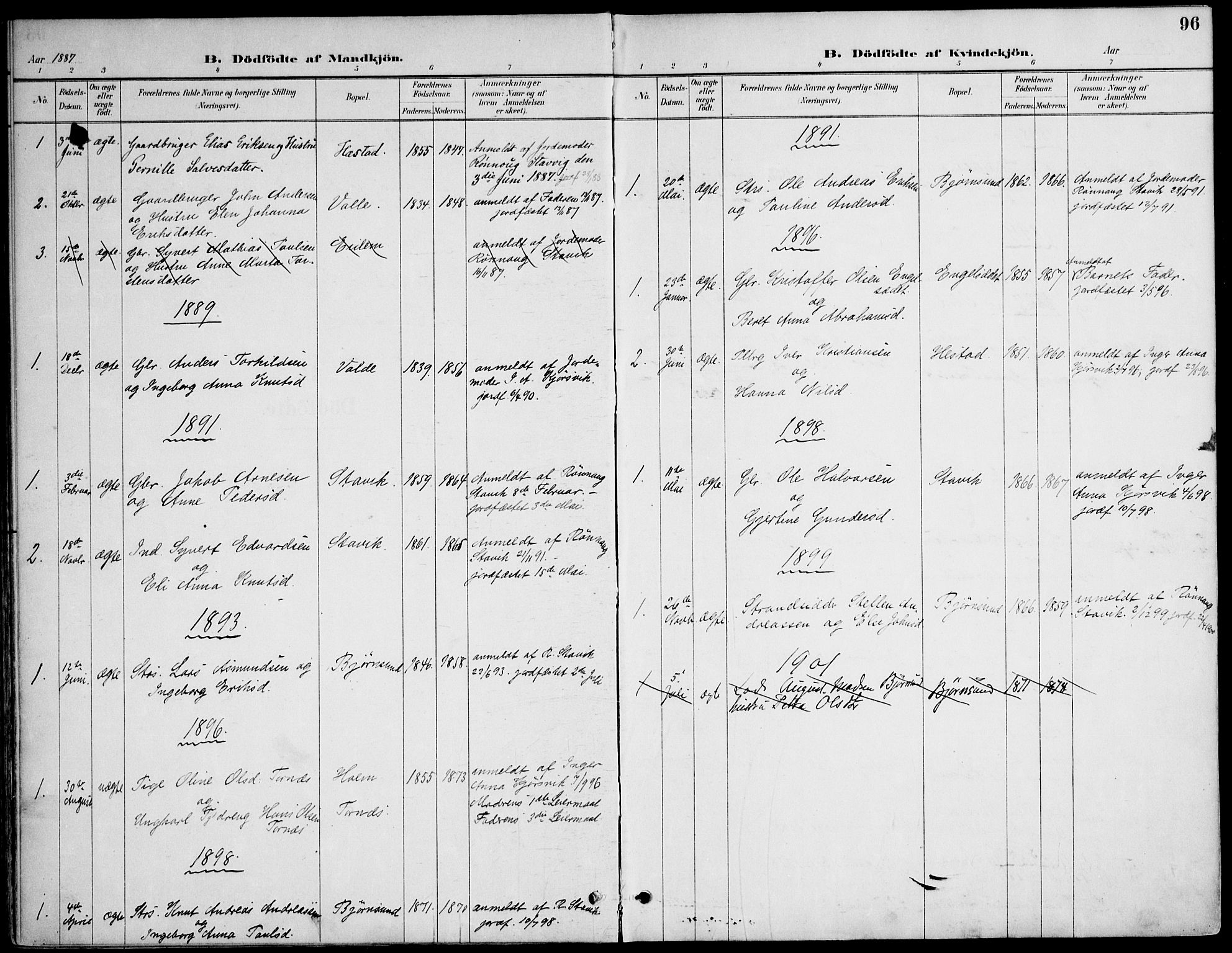 Ministerialprotokoller, klokkerbøker og fødselsregistre - Møre og Romsdal, SAT/A-1454/565/L0750: Ministerialbok nr. 565A04, 1887-1905, s. 96