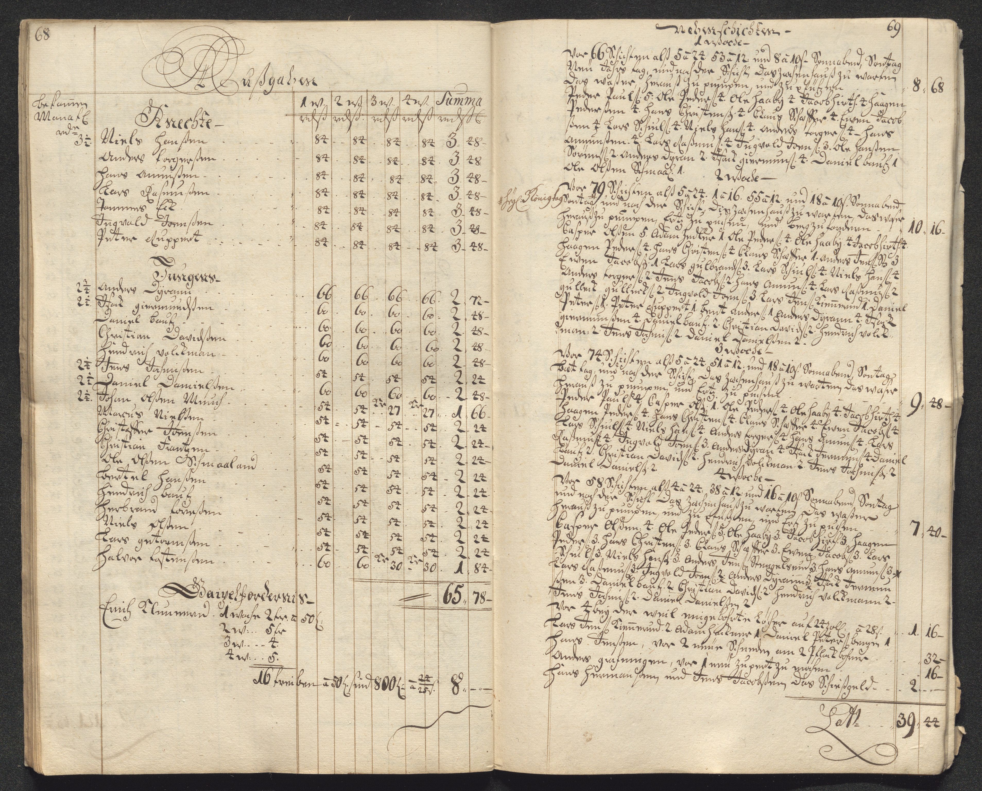 Kongsberg Sølvverk 1623-1816, AV/SAKO-EA-3135/001/D/Dc/Dcd/L0099: Utgiftsregnskap for gruver m.m., 1710, s. 38