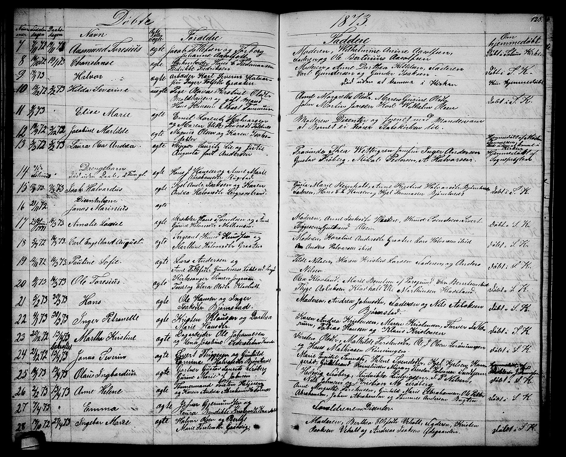 Solum kirkebøker, AV/SAKO-A-306/G/Ga/L0004: Klokkerbok nr. I 4, 1859-1876, s. 125