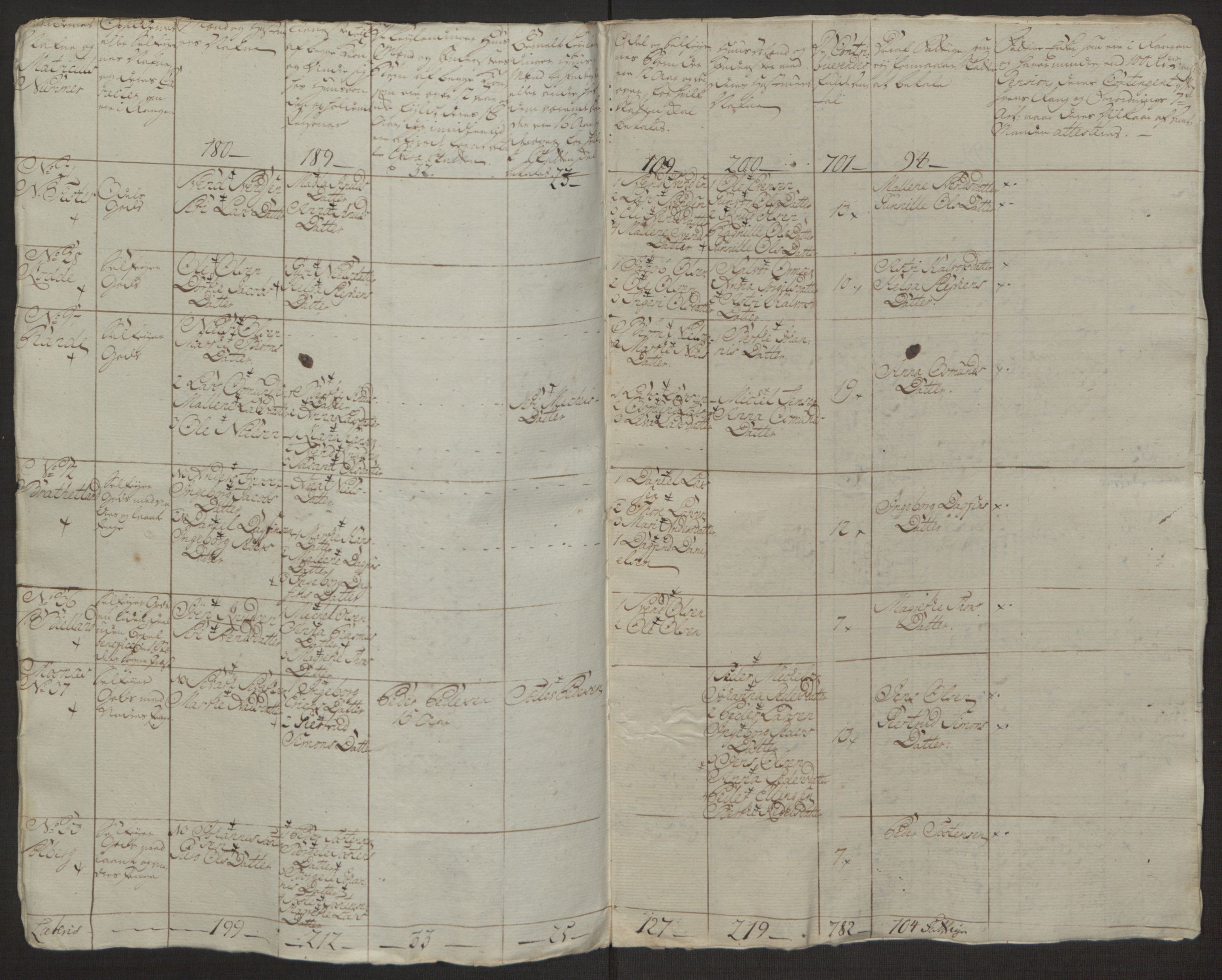 Rentekammeret inntil 1814, Realistisk ordnet avdeling, AV/RA-EA-4070/Ol/L0016a: [Gg 10]: Ekstraskatten, 23.09.1762. Ryfylke, 1762-1768, s. 304