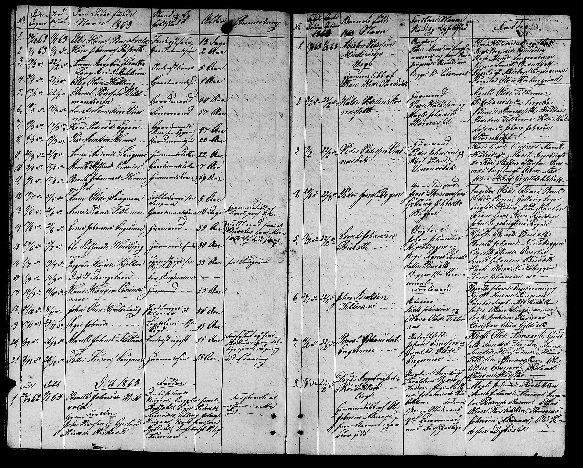 Ministerialprotokoller, klokkerbøker og fødselsregistre - Sør-Trøndelag, SAT/A-1456/688/L1027: Klokkerbok nr. 688C02, 1861-1889