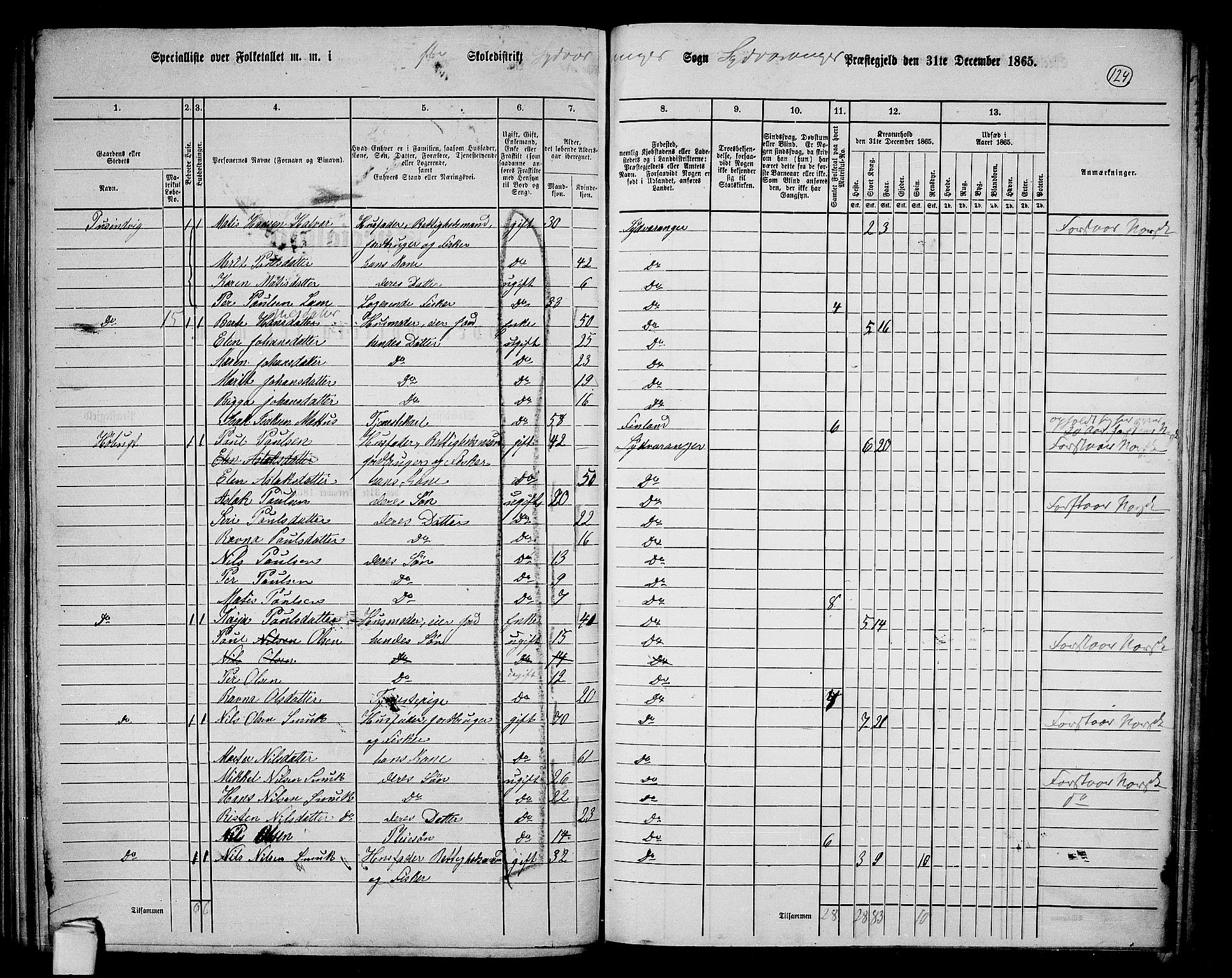 RA, Folketelling 1865 for 2030P Sør-Varanger prestegjeld, 1865, s. 27