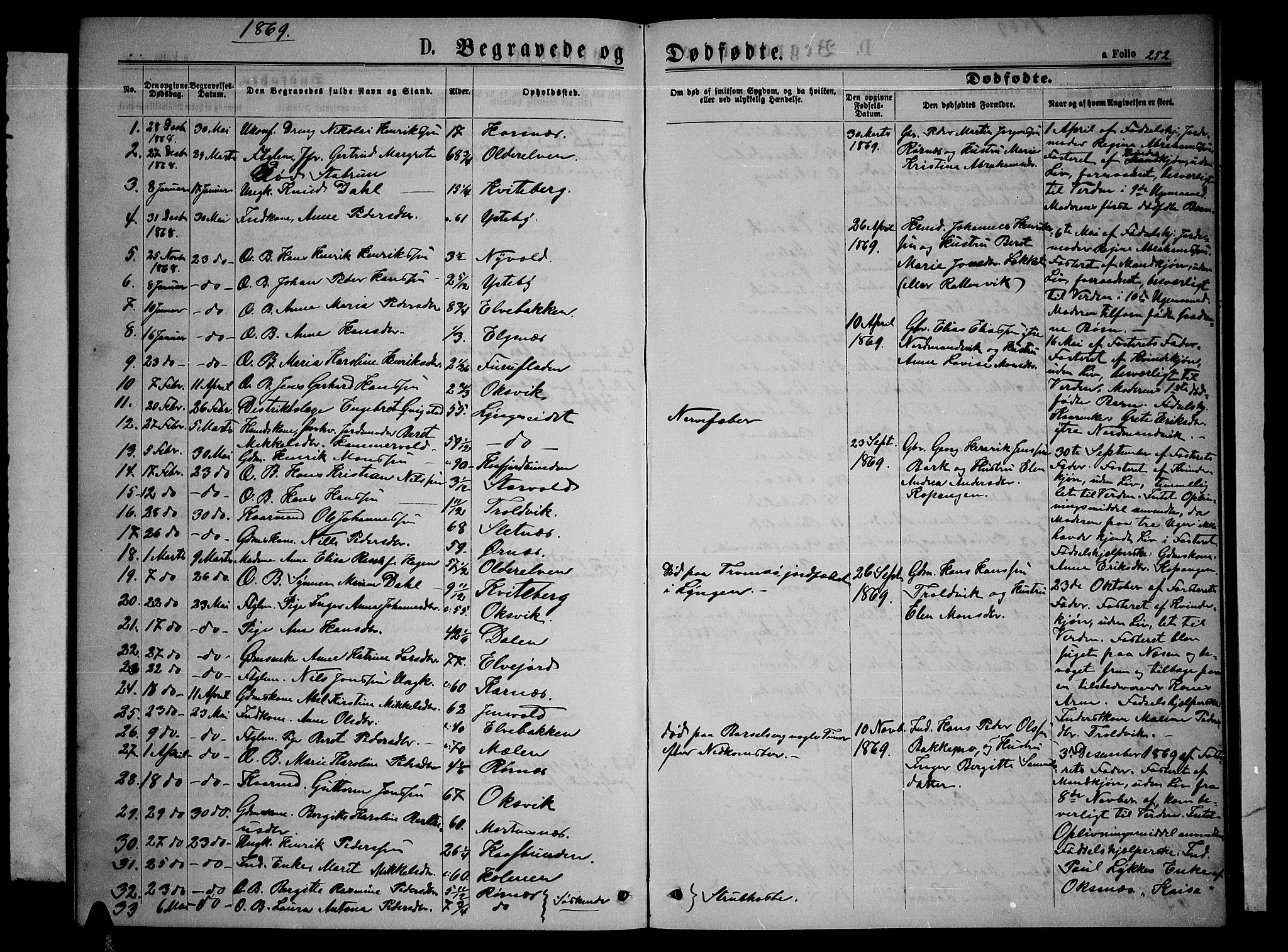 Lyngen sokneprestembete, AV/SATØ-S-1289/H/He/Heb/L0004klokker: Klokkerbok nr. 4, 1868-1878, s. 252