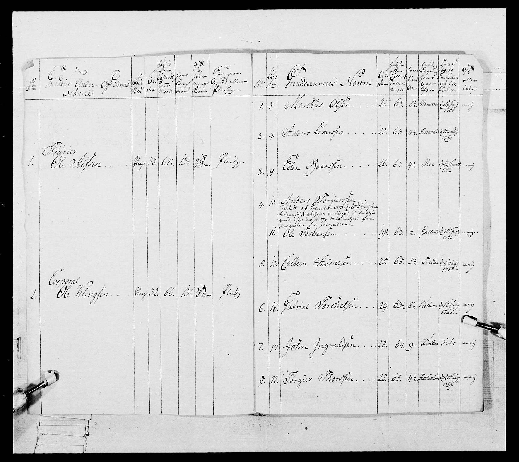 Generalitets- og kommissariatskollegiet, Det kongelige norske kommissariatskollegium, RA/EA-5420/E/Eh/L0105: 2. Vesterlenske nasjonale infanteriregiment, 1766-1773, s. 318