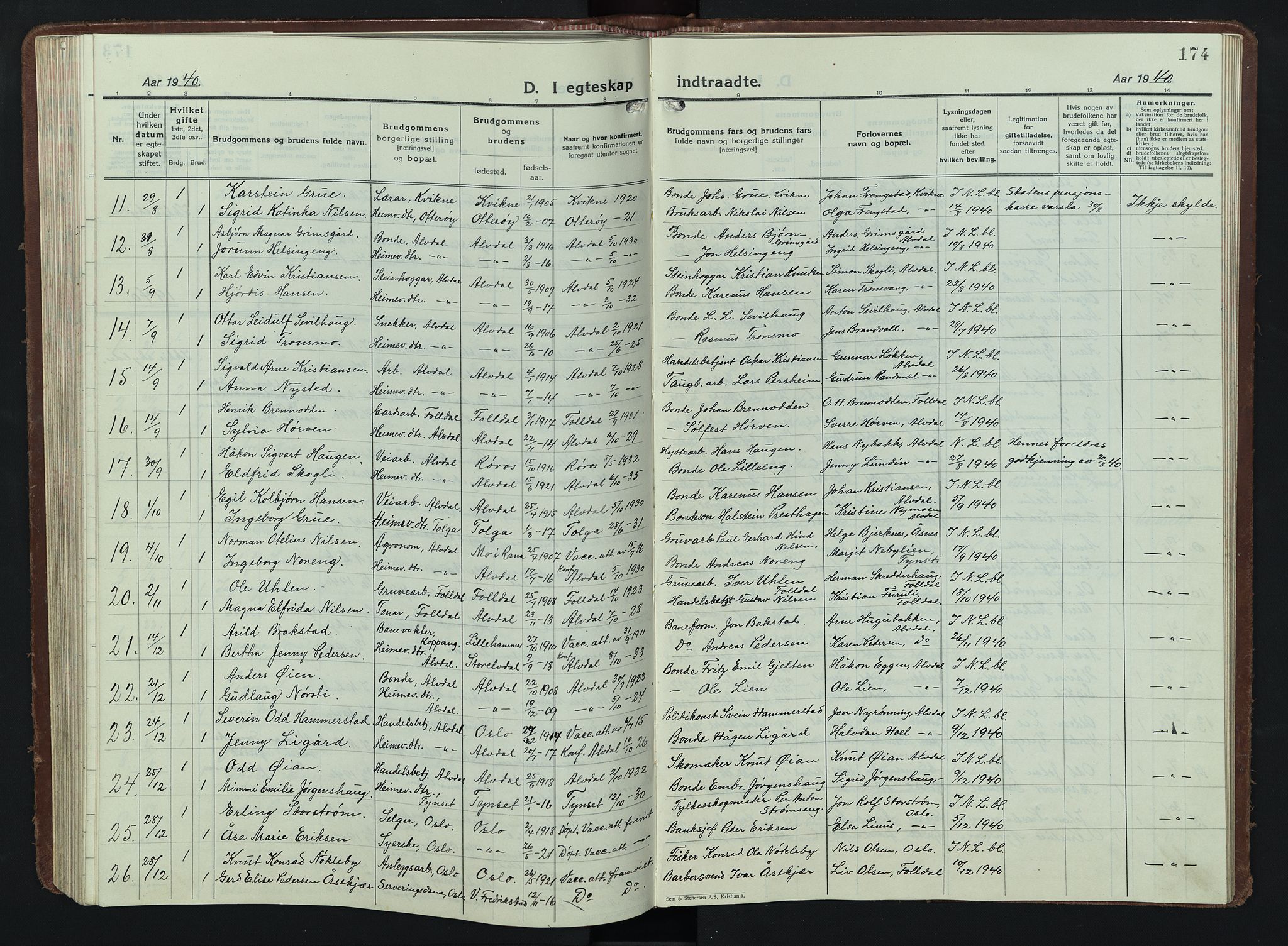 Alvdal prestekontor, SAH/PREST-060/H/Ha/Hab/L0007: Klokkerbok nr. 7, 1924-1945, s. 174