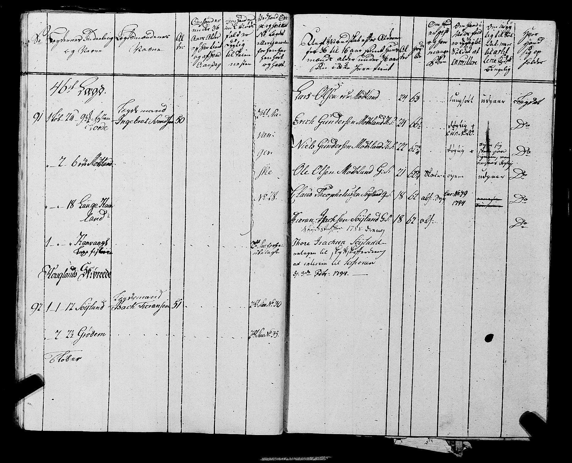 Fylkesmannen i Rogaland, AV/SAST-A-101928/99/3/325/325CA, 1655-1832, s. 6841