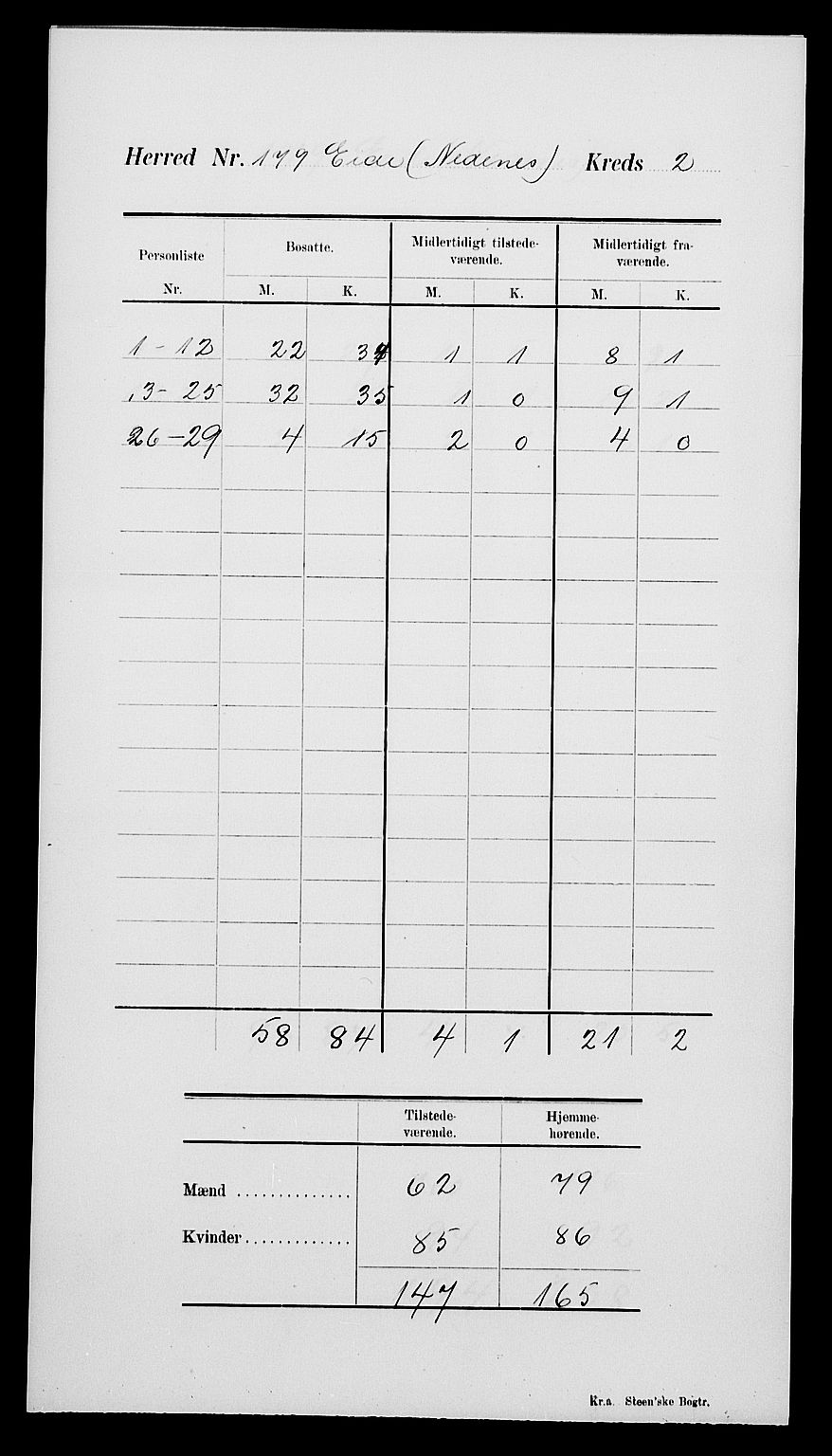 SAK, Folketelling 1900 for 0925 Eide herred, 1900, s. 6