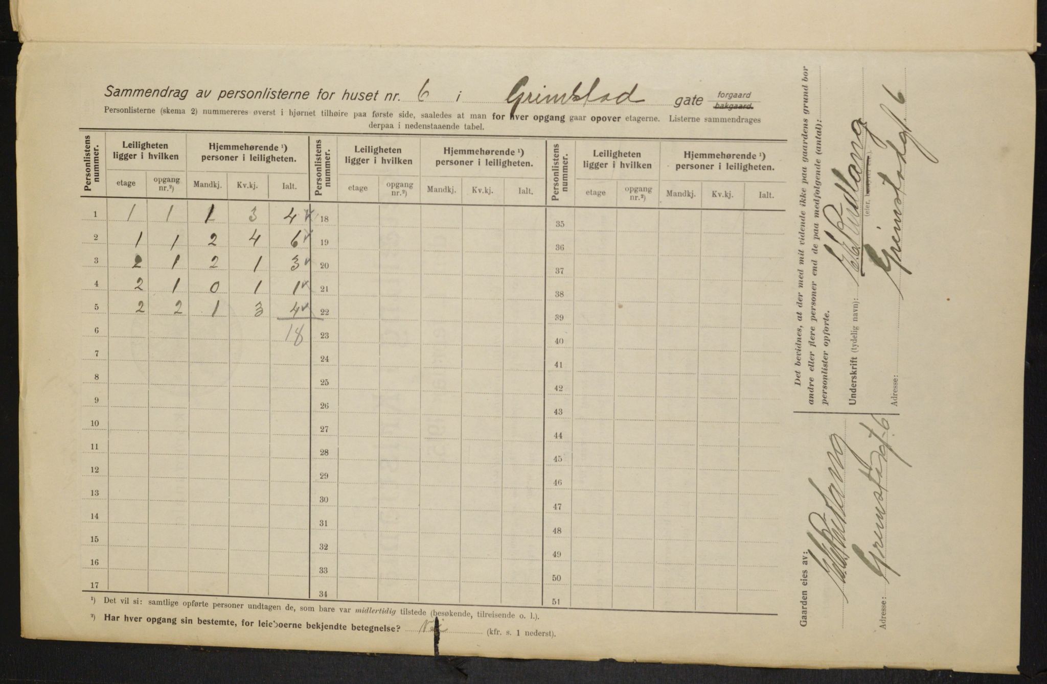 OBA, Kommunal folketelling 1.2.1915 for Kristiania, 1915, s. 29575